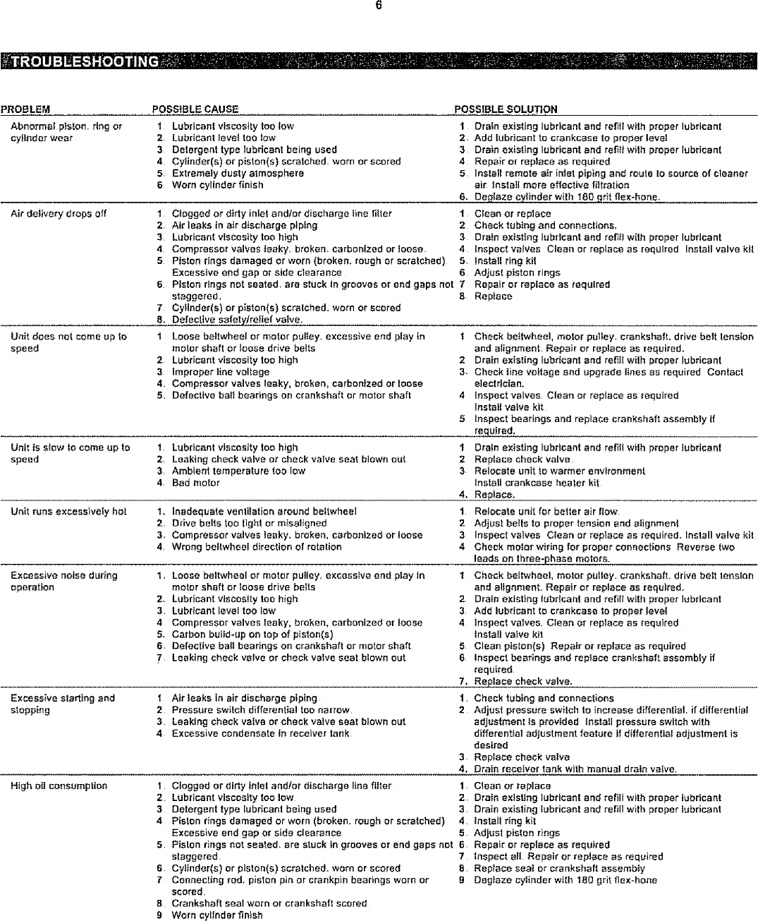 Page 6 of 12 - Ingersoll-Rand Ingersoll-Rand-Ss3-Users-Manual-  Ingersoll-rand-ss3-users-manual