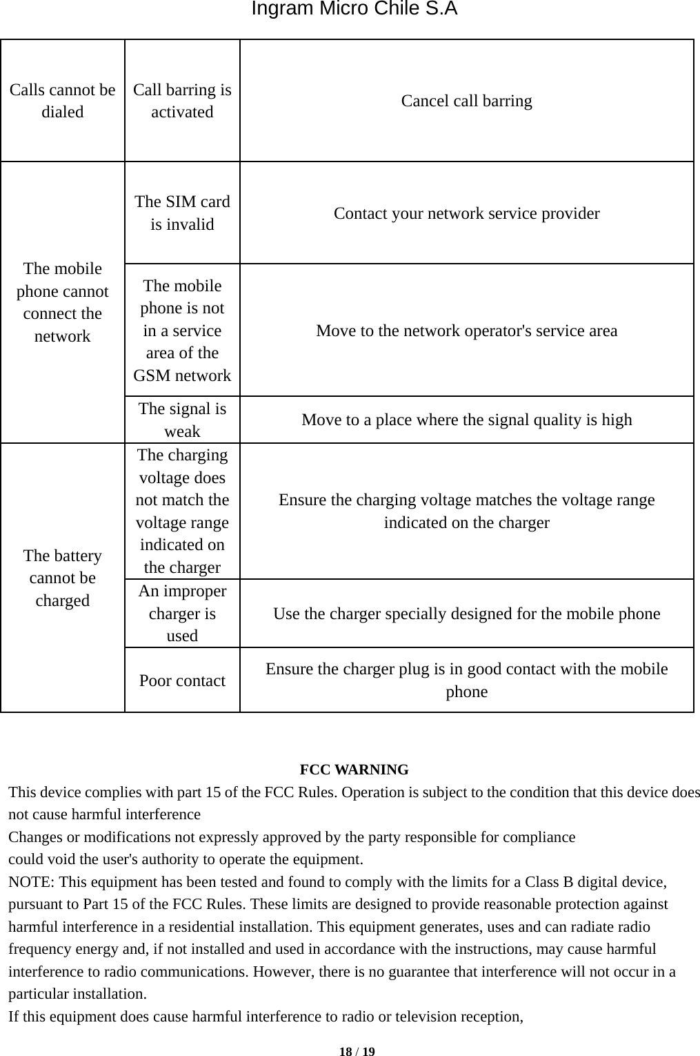 Ingram Micro Chile S.A  18 / 19  Calls cannot be dialed Call barring is activated  Cancel call barring The mobile phone cannot connect the network The SIM card is invalid  Contact your network service provider The mobile phone is not in a service area of the GSM network Move to the network operator&apos;s service area The signal is weak  Move to a place where the signal quality is high The battery cannot be charged The charging voltage does not match the voltage range indicated on the charger Ensure the charging voltage matches the voltage range indicated on the charger An improper charger is used Use the charger specially designed for the mobile phone Poor contact  Ensure the charger plug is in good contact with the mobile phone   FCC WARNING This device complies with part 15 of the FCC Rules. Operation is subject to the condition that this device does not cause harmful interference Changes or modifications not expressly approved by the party responsible for compliance could void the user&apos;s authority to operate the equipment. NOTE: This equipment has been tested and found to comply with the limits for a Class B digital device, pursuant to Part 15 of the FCC Rules. These limits are designed to provide reasonable protection against harmful interference in a residential installation. This equipment generates, uses and can radiate radio frequency energy and, if not installed and used in accordance with the instructions, may cause harmful interference to radio communications. However, there is no guarantee that interference will not occur in a particular installation. If this equipment does cause harmful interference to radio or television reception, 