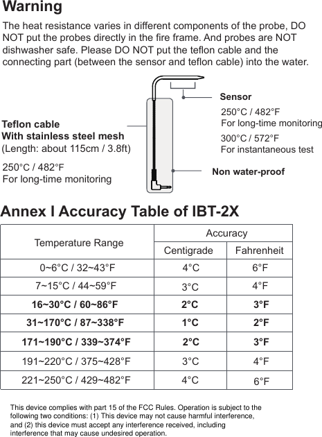WarningThe heat resistance varies in different components of the probe, DO NOT put the probes directly in the fire frame. And probes are NOT dishwasher safe. Please DO NOT put the teflon cable and the connecting part (between the sensor and teflon cable) into the water.SensorTeflon cableWith stainless steel mesh(Length: about 115cm / 3.8ft)300&deg;C / 572&deg;F             For instantaneous test250&deg;C / 482&deg;FFor long-time monitoring250&deg;C / 482&deg;FFor long-time monitoringAnnex I Accuracy Table of IBT-2XTemperature RangeAccuracyCentigrade Fahrenheit0~6&deg;C / 32~43&deg;F7~15&deg;C / 44~59&deg;F16~30&deg;C / 60~86&deg;F31~170&deg;C / 87~338&deg;F171~190&deg;C / 339~374&deg;F191~220&deg;C / 375~428&deg;F221~250&deg;C / 429~482&deg;F 4&deg;C  6&deg;F3&deg;C  4&deg;F 2&deg;C 3&deg;F1&deg;C 2&deg;F2&deg;C 3&deg;F 3&deg;C 4&deg;F4&deg;C  6&deg;FNon water-proofThis device complies with part 15 of the FCC Rules. Operation is subject to the following two conditions: (1) This device may not cause harmful interference, and (2) this device must accept any interference received, including interference that may cause undesired operation.