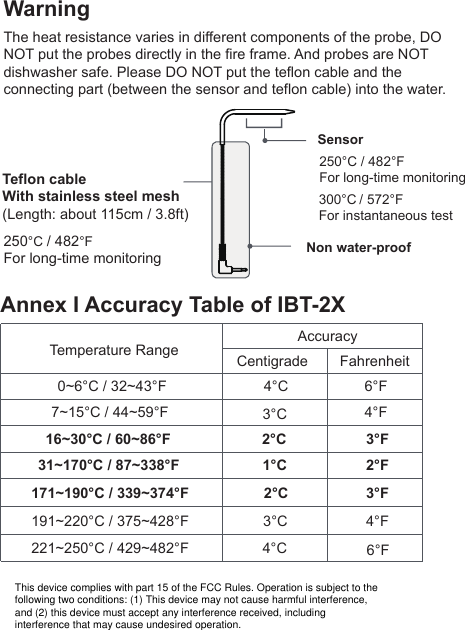 WarningThe heat resistance varies in different components of the probe, DO NOT put the probes directly in the fire frame. And probes are NOT dishwasher safe. Please DO NOT put the teflon cable and the connecting part (between the sensor and teflon cable) into the water.SensorTeflon cableWith stainless steel mesh(Length: about 115cm / 3.8ft)300°C / 572°F             For instantaneous test250°C / 482°FFor long-time monitoring250°C / 482°FFor long-time monitoringAnnex I Accuracy Table of IBT-2XTemperature RangeAccuracyCentigrade Fahrenheit0~6°C / 32~43°F7~15°C / 44~59°F16~30°C / 60~86°F31~170°C / 87~338°F171~190°C / 339~374°F191~220°C / 375~428°F221~250°C / 429~482°F 4°C  6°F3°C  4°F 2°C 3°F1°C 2°F2°C 3°F 3°C 4°F4°C  6°FNon water-proofThis device complies with part 15 of the FCC Rules. Operation is subject to the following two conditions: (1) This device may not cause harmful interference, and (2) this device must accept any interference received, including interference that may cause undesired operation.