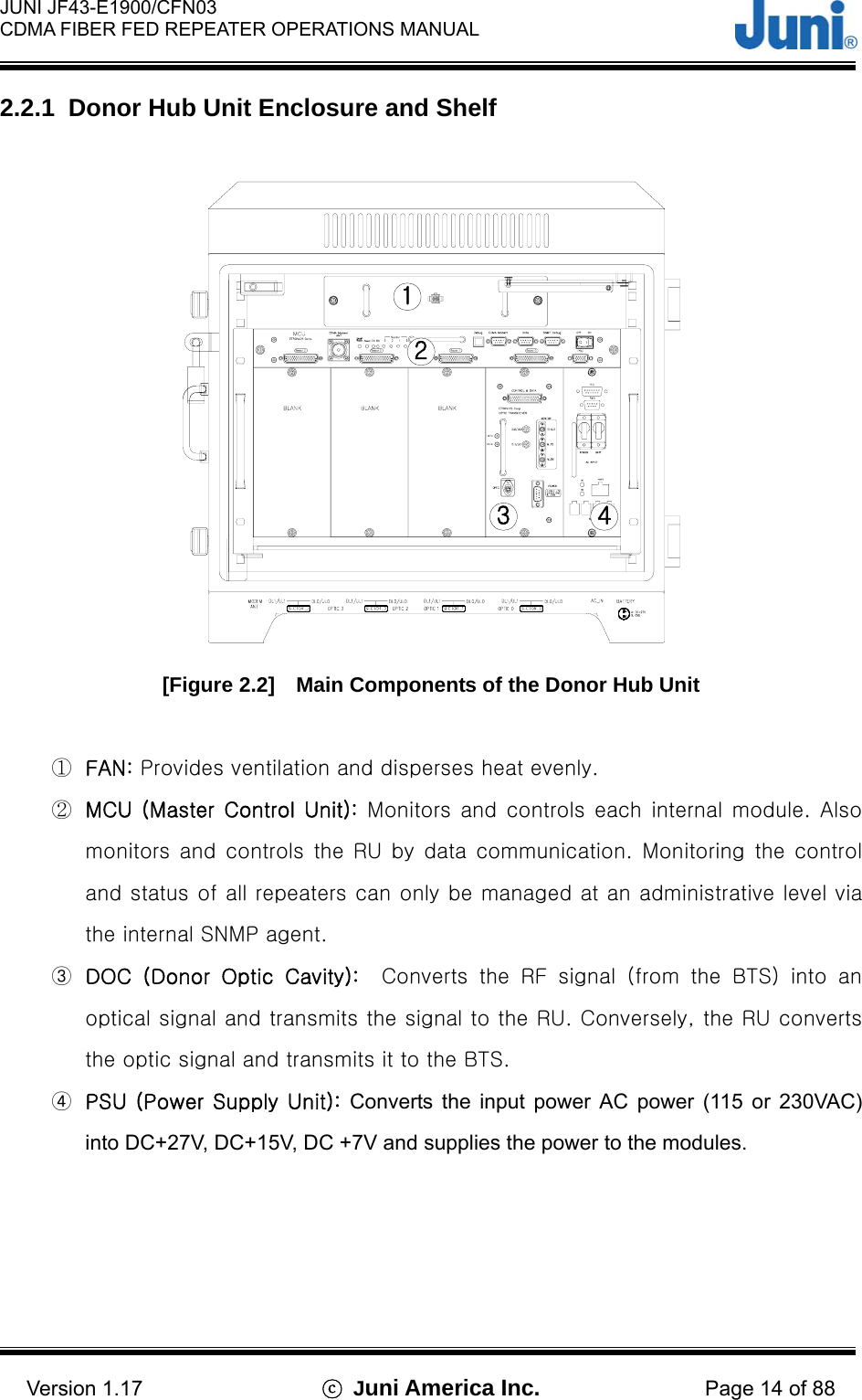  JUNI JF43-E1900/CFN03 CDMA FIBER FED REPEATER OPERATIONS MANUAL                                    Version 1.17  ⓒ Juni America Inc. Page 14 of 88 2.2.1  Donor Hub Unit Enclosure and Shelf  123 4 [Figure 2.2]    Main Components of the Donor Hub Unit  ①  FAN: Provides ventilation and disperses heat evenly.   ②  MCU (Master Control Unit):  Monitors and controls  each internal module.  Also monitors and controls the  RU by data  communication.  Monitoring  the  control and status of all repeaters can only be managed at an administrative level via the internal SNMP agent. ③  DOC  (Donor  Optic  Cavity):    Converts  the  RF  signal  (from  the  BTS)  into  an optical signal and transmits the signal to the RU. Conversely, the RU converts the optic signal and transmits it to the BTS. ④  PSU (Power Supply Unit): Converts the input power AC power (115 or 230VAC) into DC+27V, DC+15V, DC +7V and supplies the power to the modules.  