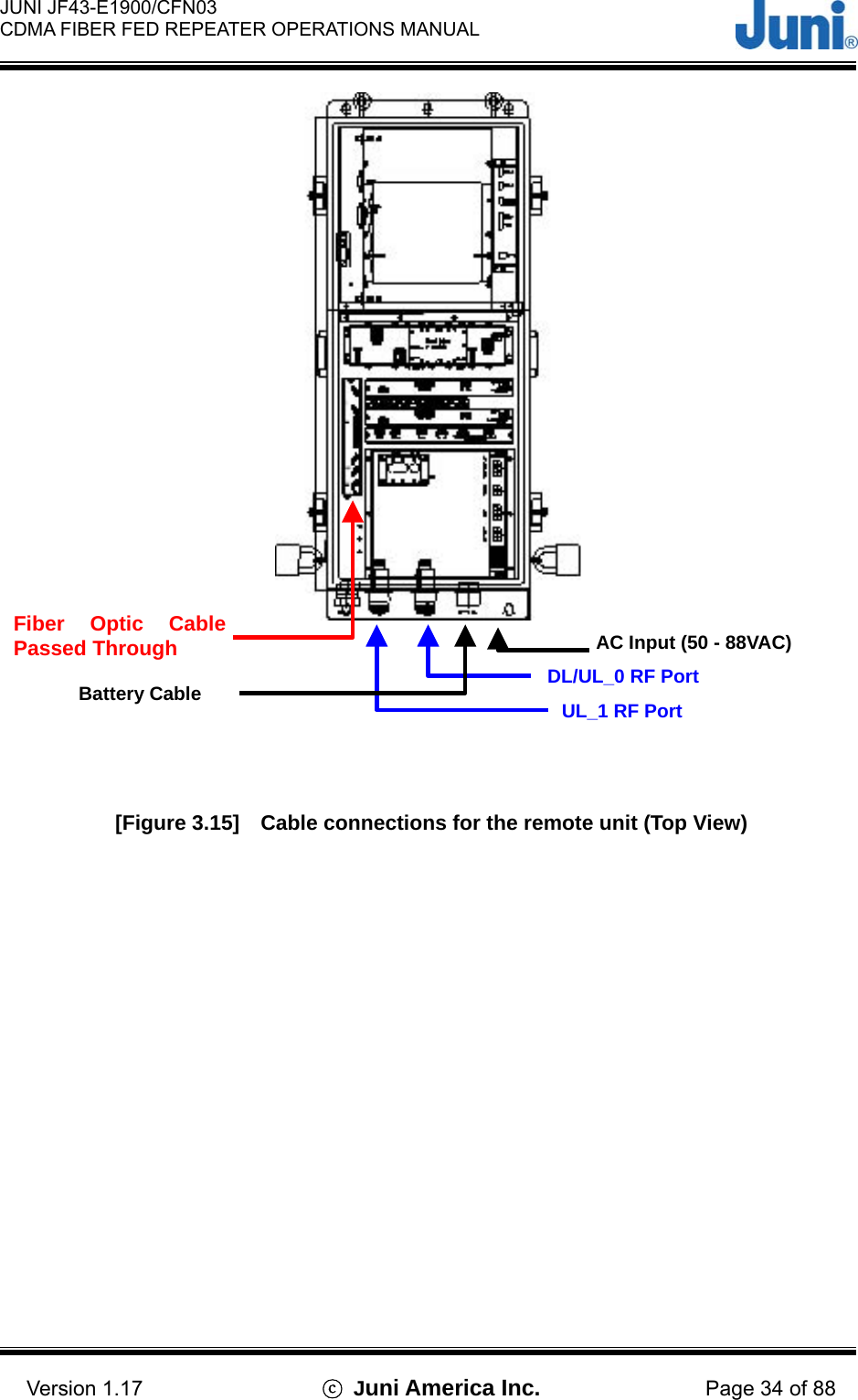  JUNI JF43-E1900/CFN03 CDMA FIBER FED REPEATER OPERATIONS MANUAL                                    Version 1.17  ⓒ Juni America Inc. Page 34 of 88  [Figure 3.15]    Cable connections for the remote unit (Top View)  Fiber Optic CablePassed Through UL_1 RF Port DL/UL_0 RF Port AC Input (50 - 88VAC) Battery Cable 