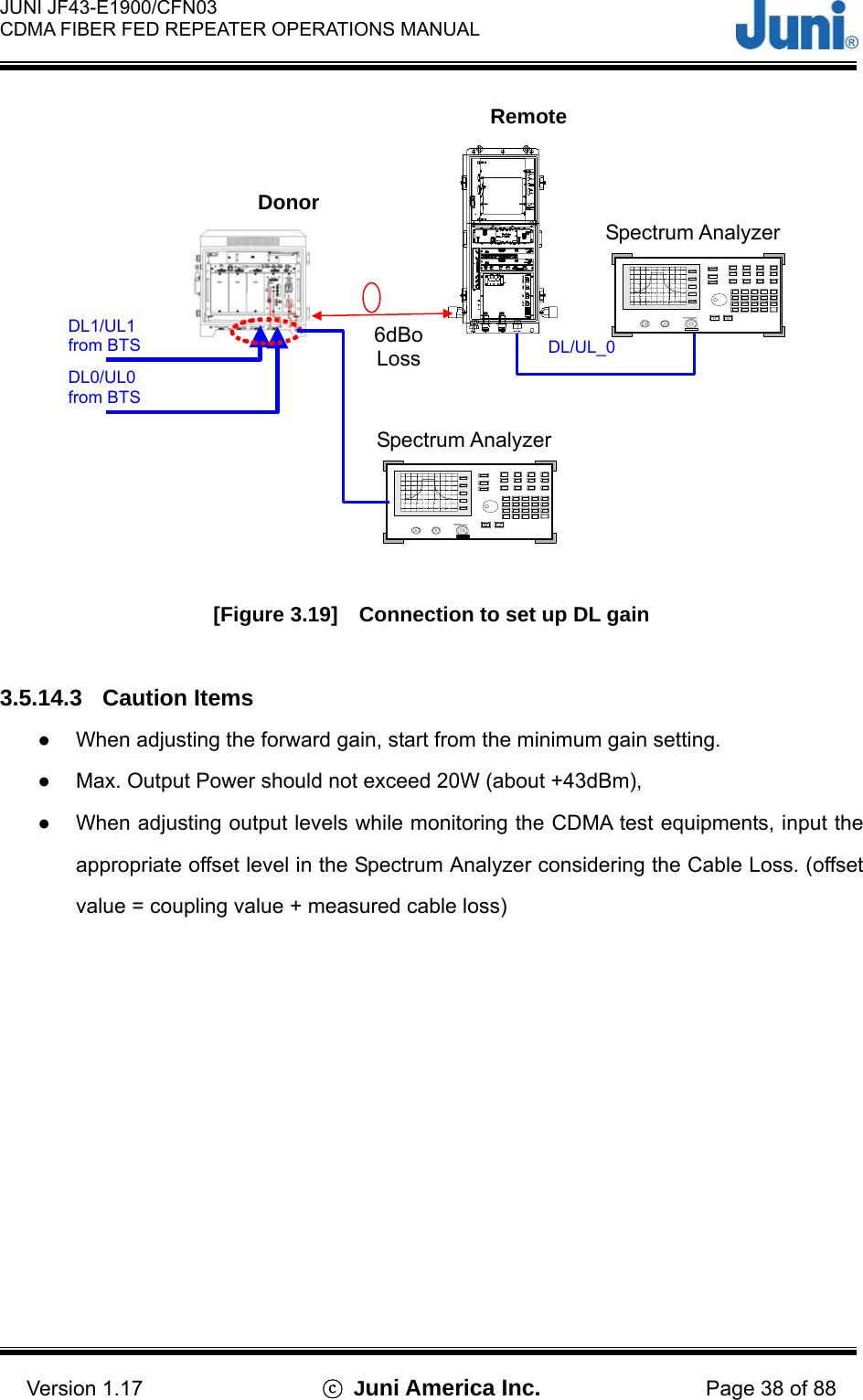  JUNI JF43-E1900/CFN03 CDMA FIBER FED REPEATER OPERATIONS MANUAL                                    Version 1.17  ⓒ Juni America Inc. Page 38 of 88   [Figure 3.19]    Connection to set up DL gain  3.5.14.3 Caution Items ●  When adjusting the forward gain, start from the minimum gain setting. ●  Max. Output Power should not exceed 20W (about +43dBm), ●  When adjusting output levels while monitoring the CDMA test equipments, input the appropriate offset level in the Spectrum Analyzer considering the Cable Loss. (offset value = coupling value + measured cable loss)  DL/UL_0DL1/UL1 from BTS Donor  6dBoLossSpectrum Analyzer Remote DL0/UL0 from BTS Spectrum Analyzer