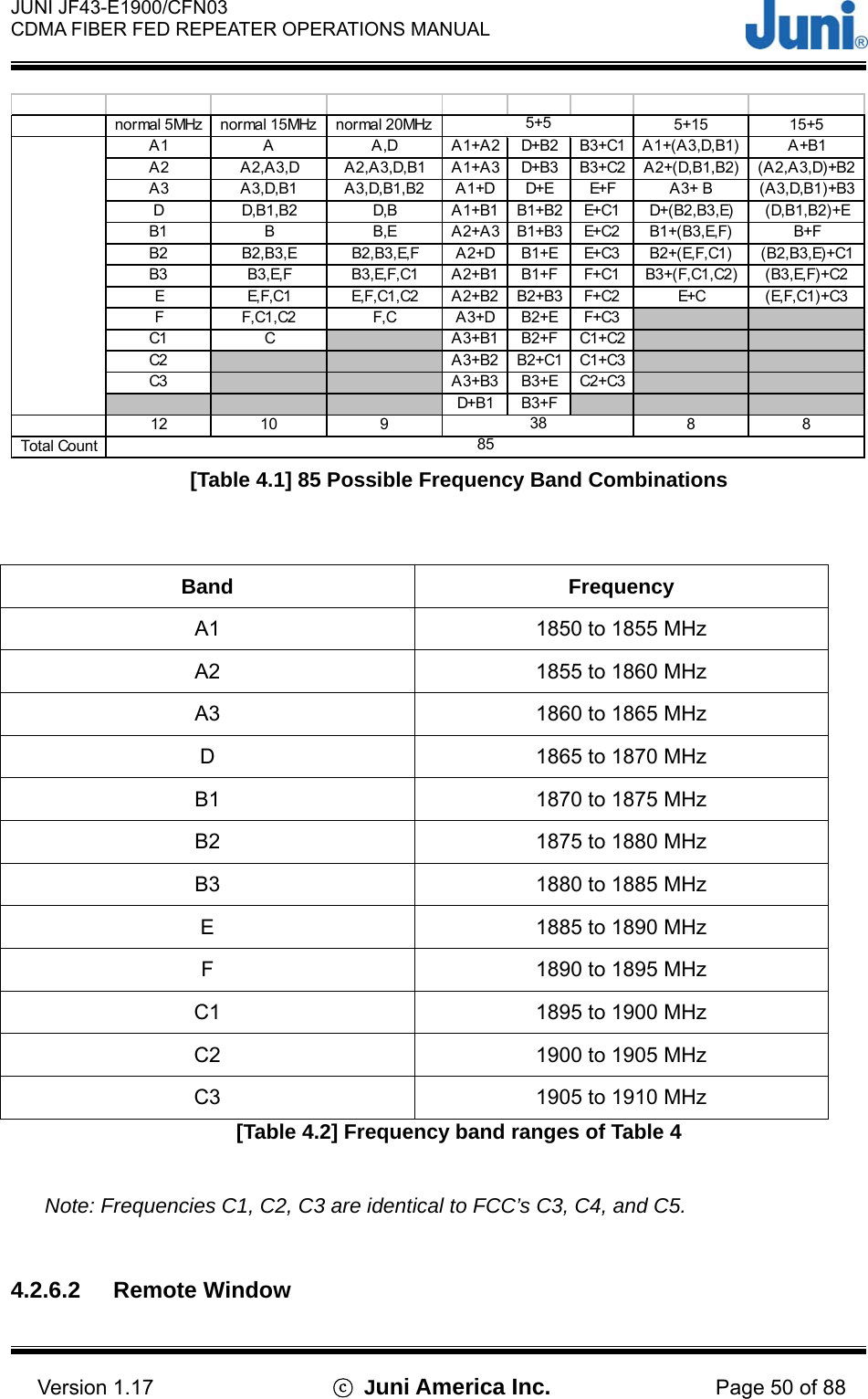  JUNI JF43-E1900/CFN03 CDMA FIBER FED REPEATER OPERATIONS MANUAL                                    Version 1.17  ⓒ Juni America Inc. Page 50 of 88  [Table 4.1] 85 Possible Frequency Band Combinations    Band Frequency A1 1850 to 1855 MHz A2  1855 to 1860 MHz A3  1860 to 1865 MHz D  1865 to 1870 MHz B1  1870 to 1875 MHz B2  1875 to 1880 MHz B3  1880 to 1885 MHz E  1885 to 1890 MHz F  1890 to 1895 MHz C1  1895 to 1900 MHz C2  1900 to 1905 MHz C3  1905 to 1910 MHz [Table 4.2] Frequency band ranges of Table 4  Note: Frequencies C1, C2, C3 are identical to FCC’s C3, C4, and C5.  4.2.6.2 Remote Window normal 5MHz normal 15MHz normal 20MHz 5+15 15+5A1 A A,D A1+A2 D+B2 B3+C1 A1+(A3,D,B1) A+B1A2 A2,A3,D A2,A3,D,B1 A1+A3 D+B3 B3+C2 A2+(D,B1,B2) (A2,A3,D)+B2A3 A3,D,B1 A3,D,B1,B2 A1+D D+E E+F A3+ B (A3,D,B1)+B3D D,B1,B2 D,B A1+B1 B1+B2 E+C1 D+(B2,B3,E) (D,B1,B2)+EB1 B B,E A2+A 3 B1+B3 E+C2 B1+(B3,E,F) B+FB2 B2,B3,E B2,B3,E,F A2+D B1+E E+C3 B2+(E,F,C1) (B2,B3,E)+C1B3 B3,E,F B3,E,F,C1 A2+B1 B1+F F+C1 B3+(F,C1,C2) (B3,E,F)+C2E E,F,C1 E,F,C1,C2 A2+B2 B2+B3 F+C2 E+C (E,F,C1)+C3F F,C1,C2 F,C A3+D B2+E F+C3C1 C A 3+B1 B2+F C1+C2C2 A 3+B2 B2+C1 C1+C3C3 A3+B3 B3+E C2+C3D+B1 B3+F12 10 9 8 8Total Count5+53885