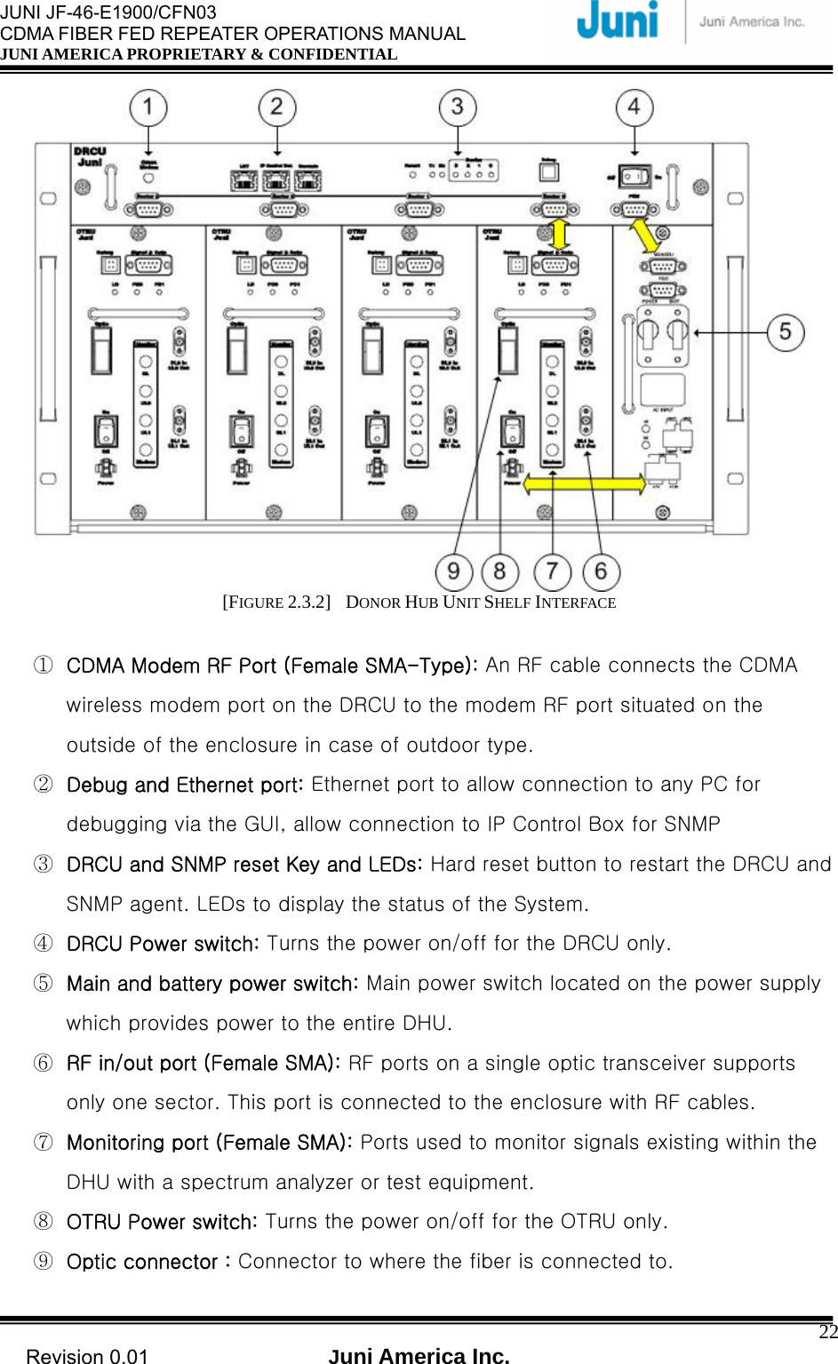  JUNI JF-46-E1900/CFN03 CDMA FIBER FED REPEATER OPERATIONS MANUAL JUNI AMERICA PROPRIETARY &amp; CONFIDENTIAL                                   Revision 0.01  Juni America Inc.  22 [FIGURE 2.3.2]  DONOR HUB UNIT SHELF INTERFACE  ①  CDMA Modem RF Port (Female SMA-Type): An RF cable connects the CDMA wireless modem port on the DRCU to the modem RF port situated on the outside of the enclosure in case of outdoor type.   ②  Debug and Ethernet port: Ethernet port to allow connection to any PC for debugging via the GUI, allow connection to IP Control Box for SNMP ③  DRCU and SNMP reset Key and LEDs: Hard reset button to restart the DRCU and SNMP agent. LEDs to display the status of the System. ④  DRCU Power switch: Turns the power on/off for the DRCU only. ⑤  Main and battery power switch: Main power switch located on the power supply which provides power to the entire DHU. ⑥  RF in/out port (Female SMA): RF ports on a single optic transceiver supports only one sector. This port is connected to the enclosure with RF cables.   ⑦  Monitoring port (Female SMA): Ports used to monitor signals existing within the DHU with a spectrum analyzer or test equipment. ⑧  OTRU Power switch: Turns the power on/off for the OTRU only. ⑨  Optic connector : Connector to where the fiber is connected to. 