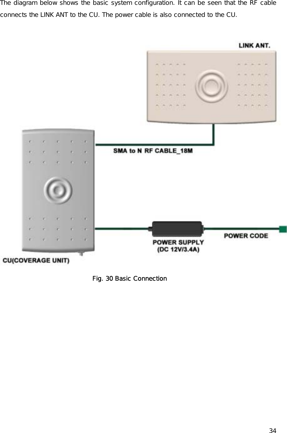   34 The diagram below shows the basic system configuration. It can be seen that the RF cable connects the LINK ANT to the CU. The power cable is also connected to the CU.   Fig. 30 Basic Connection 