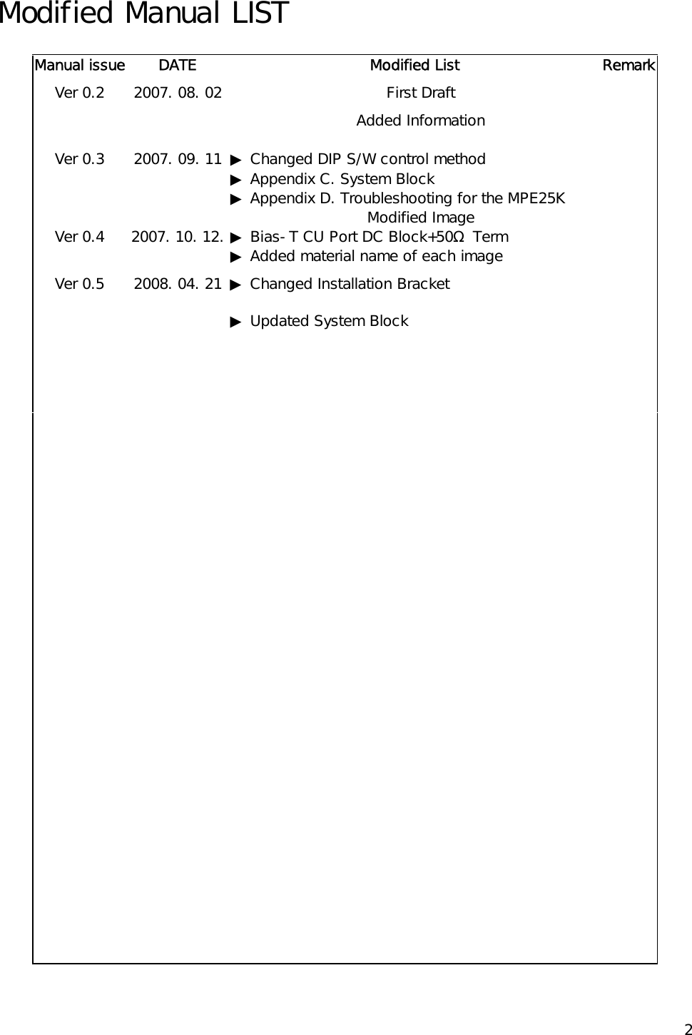    2Modified Manual LIST Manual issue  DATE  Modified List  RemarkVer 0.2  2007. 08. 02  First Draft   Ver 0.3  2007. 09. 11 Added Information   ▶ Changed DIP S/W control method  ▶ Appendix C. System Block ▶ Appendix D. Troubleshooting for the MPE25K  Ver 0.4  2007. 10. 12.  Modified Image ▶ Bias-T CU Port DC Block+50Ω  Term  ▶ Added material name of each image   Ver 0.5  2008. 04. 21  ▶ Changed Installation Bracket       ▶ Updated System Block                                                                                         