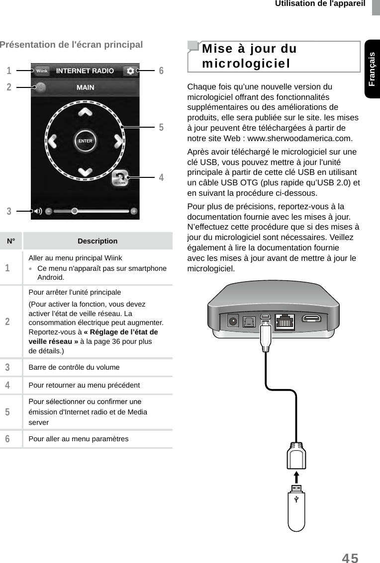 Utilisation de l&apos;appareilFrançais45Présentation de l&apos;écran principal123465N° Description1Aller au menu principal Wiink •Ce menu n&apos;apparaît pas sur smartphone Android. 2Pour arrêter l&apos;unité principale(Pour activer la fonction, vous devez activer l’état de veille réseau. La consommation électrique peut augmenter. Reportez-vous à « Réglage de l’état de veille réseau » à la page 36 pour plus de détails.)3Barre de contrôle du volume4Pour retourner au menu précédent5Pour sélectionner ou conrmer une émission d&apos;Internet radio et de Media server6Pour aller au menu paramètresMise à jour du micrologicielChaque fois qu’une nouvelle version du micrologiciel offrant des fonctionnalités supplémentaires ou des améliorations de produits, elle sera publiée sur le site. les mises à jour peuvent être téléchargées à partir de notre site Web : www.sherwoodamerica.com.Après avoir téléchargé le micrologiciel sur une clé USB, vous pouvez mettre à jour l&apos;unité principale à partir de cette clé USB en utilisant un câble USB OTG (plus rapide qu’USB 2.0) et en suivant la procédure ci-dessous.Pour plus de précisions, reportez-vous à la documentation fournie avec les mises à jour. N’effectuez cette procédure que si des mises à jour du micrologiciel sont nécessaires. Veillez également à lire la documentation fournie avec les mises à jour avant de mettre à jour le micrologiciel.