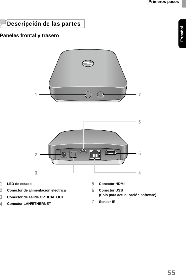 Primeros pasosEspañol55EspañolDescripción de las partesPaneles frontal y trasero21375641 LED de estado2 Conector de alimentación eléctrica3 Conector de salida OPTICAL OUT4 Conector LAN/ETHERNET5 Conector HDMI6 Conector USB  (Sólo para actualización software)7 Sensor IR