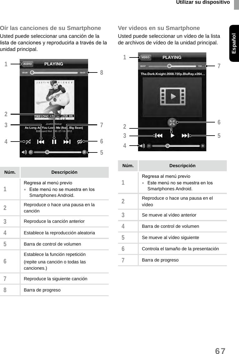 Utilizar su dispositivoEspañol67Oír las canciones de su SmartphoneUsted puede seleccionar una canción de la lista de canciones y reproducirla a través de la unidad principal.14238567Núm. Descripción1Regresa al menú previo •Este menú no se muestra en los Smartphones Android. 2Reproduce o hace una pausa en la canción3Reproduce la canción anterior4Establece la reproducción aleatoria5Barra de control de volumen6Establece la función repetición(repite una canción o todas las canciones.)7Reproduce la siguiente canción8Barra de progresoVer videos en su SmartphoneUsted puede seleccionar un vídeo de la lista de archivos de vídeo de la unidad principal.1432756Núm. Descripción1Regresa al menú previo •Este menú no se muestra en los Smartphones Android.2Reproduce o hace una pausa en el vídeo3Se mueve al vídeo anterior4Barra de control de volumen5Se mueve al vídeo siguiente6Controla el tamaño de la presentación7Barra de progreso