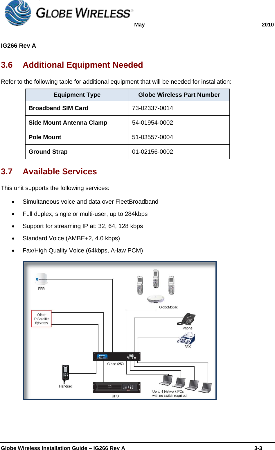 May 2010  IG266 Rev A    Globe Wireless Installation Guide – IG266 Rev A    3-3  3.6  Additional Equipment Needed Refer to the following table for additional equipment that will be needed for installation: Equipment Type  Globe Wireless Part Number Broadband SIM Card  73-02337-0014 Side Mount Antenna Clamp  54-01954-0002 Pole Mount  51-03557-0004 Ground Strap  01-02156-0002 3.7 Available Services This unit supports the following services:   Simultaneous voice and data over FleetBroadband   Full duplex, single or multi-user, up to 284kbps   Support for streaming IP at: 32, 64, 128 kbps   Standard Voice (AMBE+2, 4.0 kbps)   Fax/High Quality Voice (64kbps, A-law PCM) 