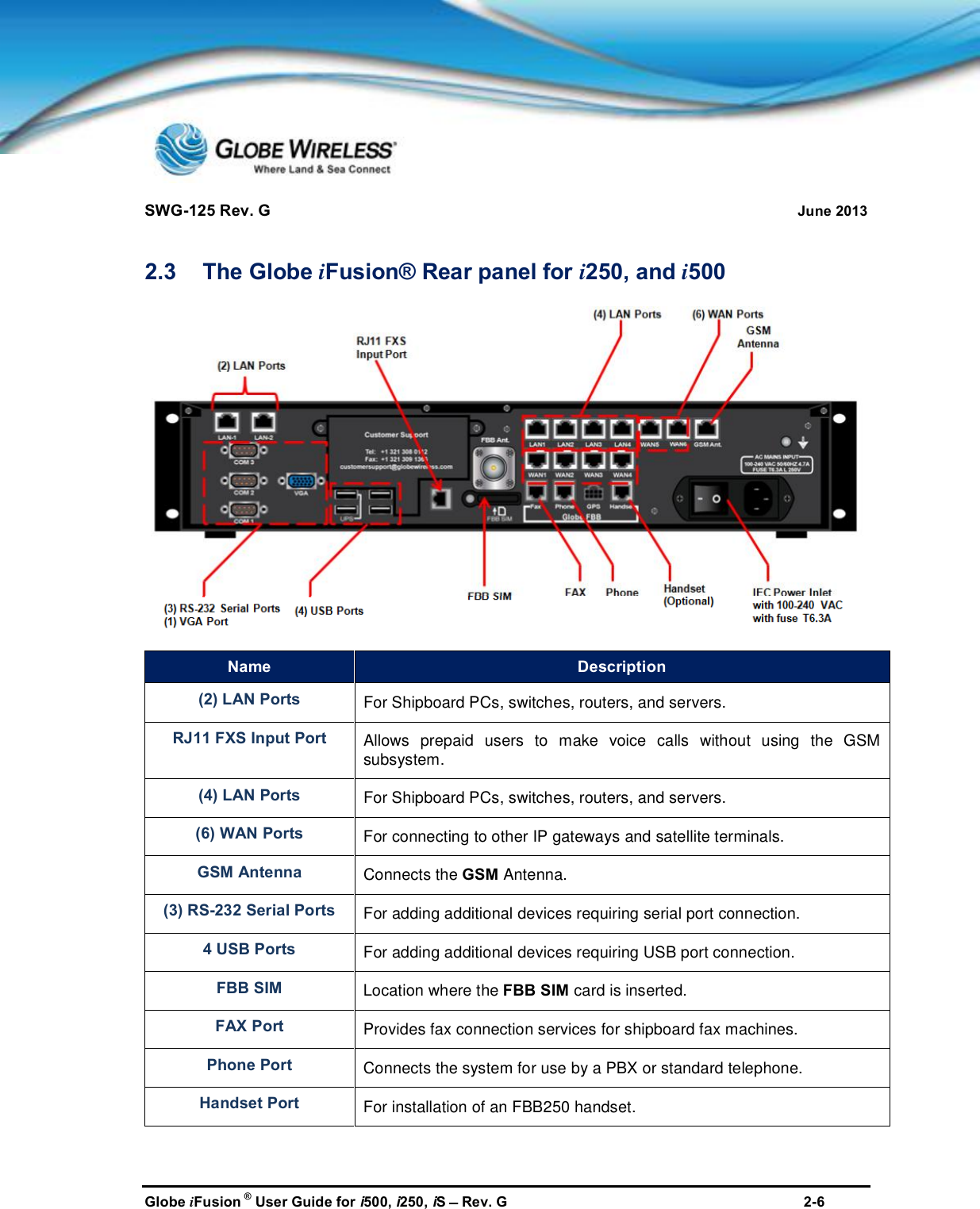 SWG-125 Rev. G June 2013Globe iFusion ®User Guide for i500, i250, iSRev. G 2-62.3 The Globe iFusion® Rear panel for i250, and i500Name Description(2) LAN Ports For Shipboard PCs, switches, routers, and servers.RJ11 FXS Input PortAllows prepaid users to make voice calls without using the GSMsubsystem.(4) LAN Ports For Shipboard PCs, switches, routers, and servers.(6) WAN Ports For connecting to other IP gateways and satellite terminals.GSM Antenna Connects the GSM Antenna.(3) RS-232 Serial Ports For adding additional devices requiring serial port connection.4 USB Ports For adding additional devices requiring USB port connection.FBB SIM Location where the FBB SIM card is inserted.FAX Port Provides fax connection services for shipboard fax machines.Phone Port Connects the system for use by a PBX or standard telephone.Handset Port For installation of an FBB250 handset.