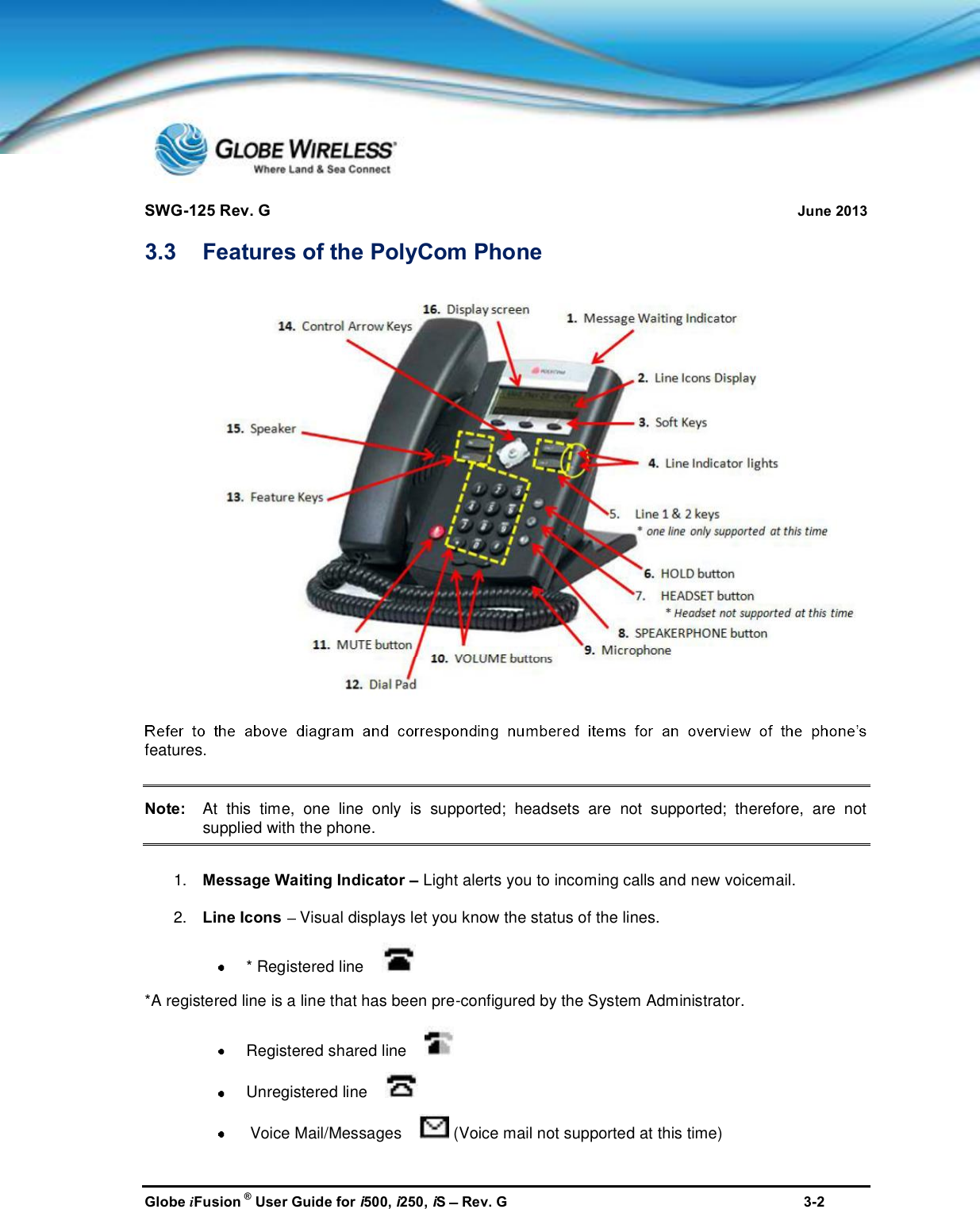 SWG-125 Rev. G June 2013Globe iFusion ®User Guide for i500, i250, iSRev. G 3-23.3 Features of the PolyCom Phonefeatures.Note: At this time, one line only is supported; headsets are not supported; therefore, are notsupplied with the phone.1. Message Waiting Indicator Light alerts you to incoming calls and new voicemail.2. Line Icons Visual displays let you know the status of the lines.* Registered line*A registered line is a line that has been pre-configured by the System Administrator.Registered shared lineUnregistered lineVoice Mail/Messages (Voice mail not supported at this time)