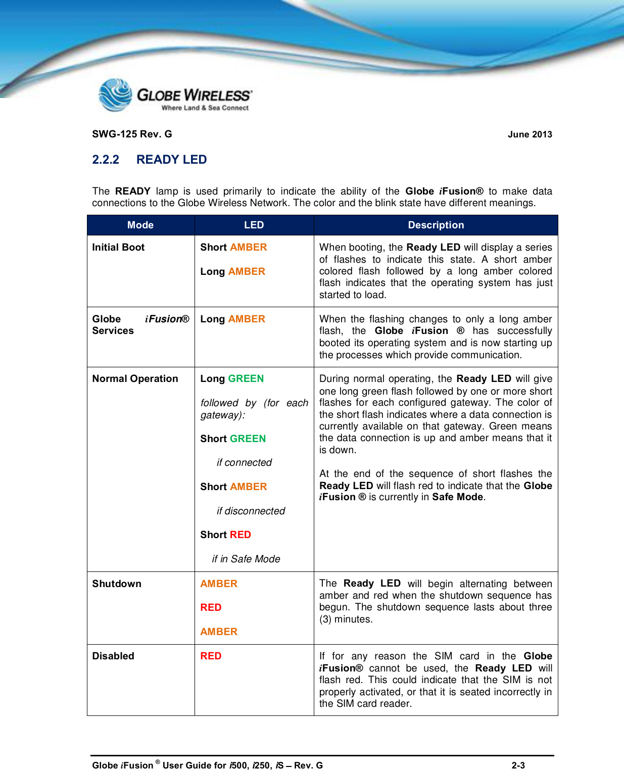 SWG-125 Rev. G June 2013Globe iFusion ®User Guide for i500, i250, iSRev. G 2-32.2.2 READY LEDThe READY lamp is used primarily to indicate the ability of the Globe iFusion® to make dataconnections to the Globe Wireless Network. The color and the blink state have different meanings.Mode LED DescriptionInitial Boot Short AMBERLong AMBERWhen booting, the Ready LEDwill display a seriesof flashes to indicate this state. A short ambercolored flash followed by a long amber coloredflash indicates that the operating system has juststarted to load.Globe iFusion®ServicesLong AMBERWhen the flashing changes to only a long amberflash, the Globe iFusion ®has successfullybooted its operating system and is now starting upthe processes which provide communication.Normal Operation Long GREENfollowed by (for eachgateway):Short GREENif connectedShort AMBERif disconnectedShort REDif in Safe ModeDuring normal operating, the Ready LEDwill giveone long green flash followed by one or more shortflashes for each configured gateway. The color ofthe short flash indicates where a data connection iscurrently available on that gateway. Green meansthe data connection is up and amber means that itis down.At the end of the sequence of short flashes theReady LED will flash red to indicate that theGlobeiFusion ® is currently in Safe Mode.Shutdown AMBERREDAMBERThe Ready LEDwill begin alternating betweenamber and red when the shutdown sequence hasbegun. The shutdown sequence lasts about three(3) minutes.Disabled RED If for any reason the SIM card in theGlobeiFusion® cannot be used, the Ready LEDwillflash red. This could indicate that the SIM is notproperly activated, or that it is seated incorrectly inthe SIM card reader.