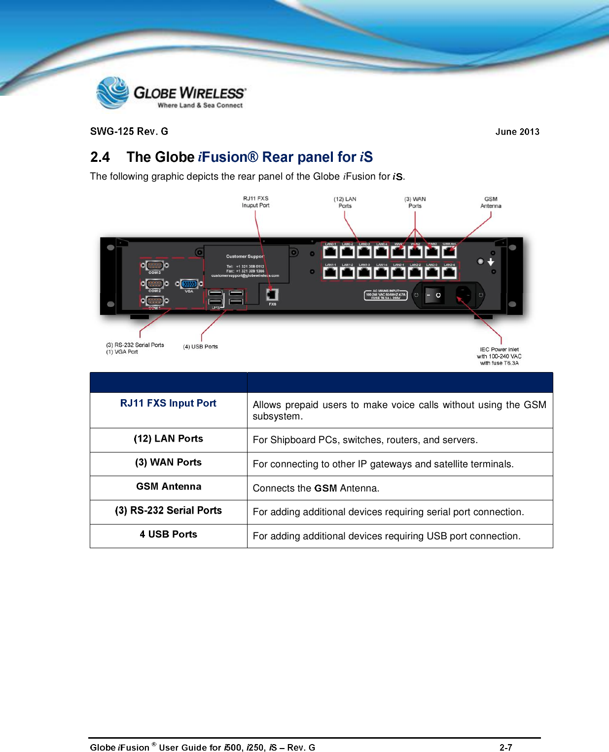 ii i ii iThe following graphic depicts the rear panel of the Globe iFusion for i.Allows prepaid users to make voice calls without using the GSMsubsystem.For Shipboard PCs, switches, routers, and servers.For connecting to other IP gateways and satellite terminals.Connects the Antenna.For adding additional devices requiring serial port connection.For adding additional devices requiring USB port connection.