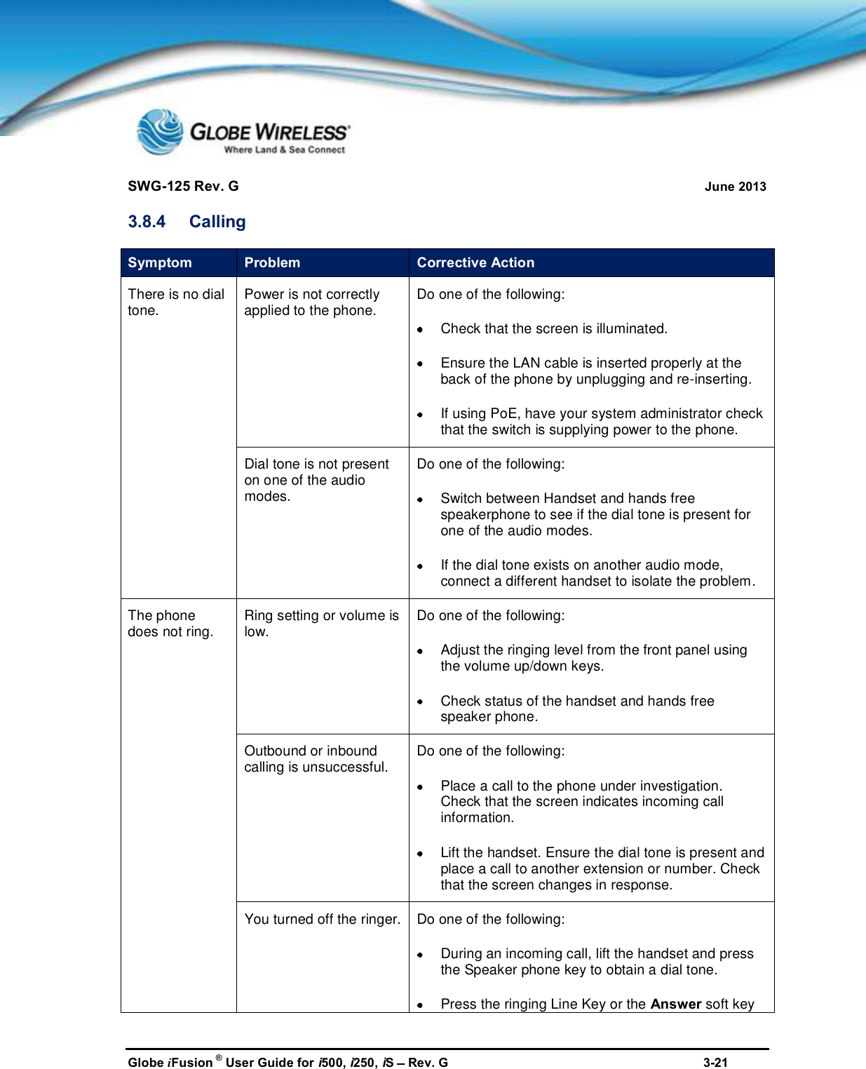 SWG-125 Rev. G June 2013Globe iFusion ®User Guide for i500, i250, iSRev. G 3-213.8.4 CallingSymptom Problem Corrective ActionThere is no dialtone. Power is not correctlyapplied to the phone. Do one of the following:Check that the screen is illuminated.Ensure the LAN cable is inserted properly at theback of the phone by unplugging and re-inserting.If usingPoE, have your system administrator checkthat the switch is supplying power to the phone.Dial tone is not presenton one of the audiomodes.Do one of the following:Switch between Handset and hands freespeakerphone to see if the dial tone is present forone of the audio modes.If the dial tone exists on another audio mode,connect a different handset to isolate the problem.The phonedoes not ring. Ring setting or volume islow. Do one of the following:Adjust the ringing level from the front panel usingthe volume up/down keys.Check status of the handset and hands freespeaker phone.Outbound or inboundcalling is unsuccessful. Do one of the following:Place a call to the phone under investigation.Check that the screen indicates incoming callinformation.Lift the handset. Ensure the dial tone is present andplace a call to another extension or number. Checkthat the screen changes in response.You turned off theringer.Do one of the following:During an incoming call, lift the handset and pressthe Speaker phone key to obtain a dial tone.Press the ringing Line Key or the Answer soft key