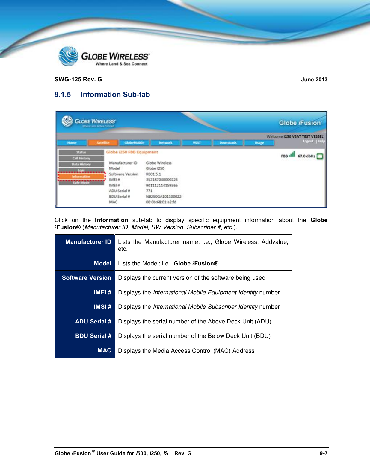 SWG-125 Rev. G June 2013Globe iFusion ®User Guide for i500, i250, iSRev. G 9-79.1.5 Information Sub-tabClick on the Information sub-tab to display specific equipment information about the GlobeiFusion® (Manufacturer ID, Model, SW Version, Subscriber #, etc.).Manufacturer IDLists the Manufacturer name; i.e., Globe Wireless, Addvalue,etc.ModelLists the Model; i.e., Globe iFusion®Software VersionDisplays the current version of the software being usedIMEI #Displays the International Mobile Equipment Identity numberIMSI #Displays the International Mobile Subscriber Identity numberADU Serial #Displays the serial number of the Above Deck Unit (ADU)BDU Serial #Displays the serial number of the Below Deck Unit (BDU)MAC Displays the Media Access Control (MAC) Address