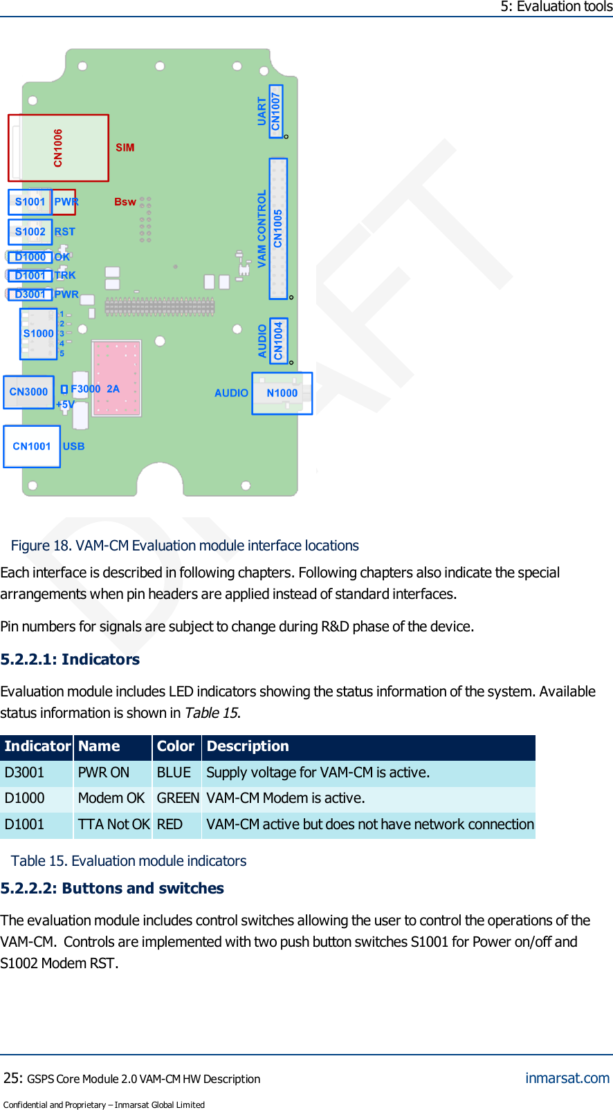 DRAFT5: Evaluation toolsFigure 18. VAM-CM Evaluation module interface locationsEach interface is described in following chapters. Following chapters also indicate the specialarrangements when pin headers are applied instead of standard interfaces.Pin numbers for signals are subject to change during R&amp;D phase of the device.5.2.2.1:IndicatorsEvaluation module includes LED indicators showing the status information of the system. Availablestatus information is shown inTable 15.Indicator Name Color DescriptionD3001 PWR ON BLUE Supply voltage for VAM-CM is active.D1000 Modem OK GREEN VAM-CM Modem is active.D1001 TTA Not OK RED VAM-CM active but does not have network connectionTable 15. Evaluation module indicators5.2.2.2:Buttons and switchesThe evaluation module includes control switches allowing the user to control the operations of theVAM-CM. Controls are implemented with two push button switches S1001 for Power on/off andS1002 Modem RST.25:GSPS Core Module 2.0 VAM-CM HW DescriptionConfidential and Proprietary – Inmarsat Global Limitedinmarsat.com