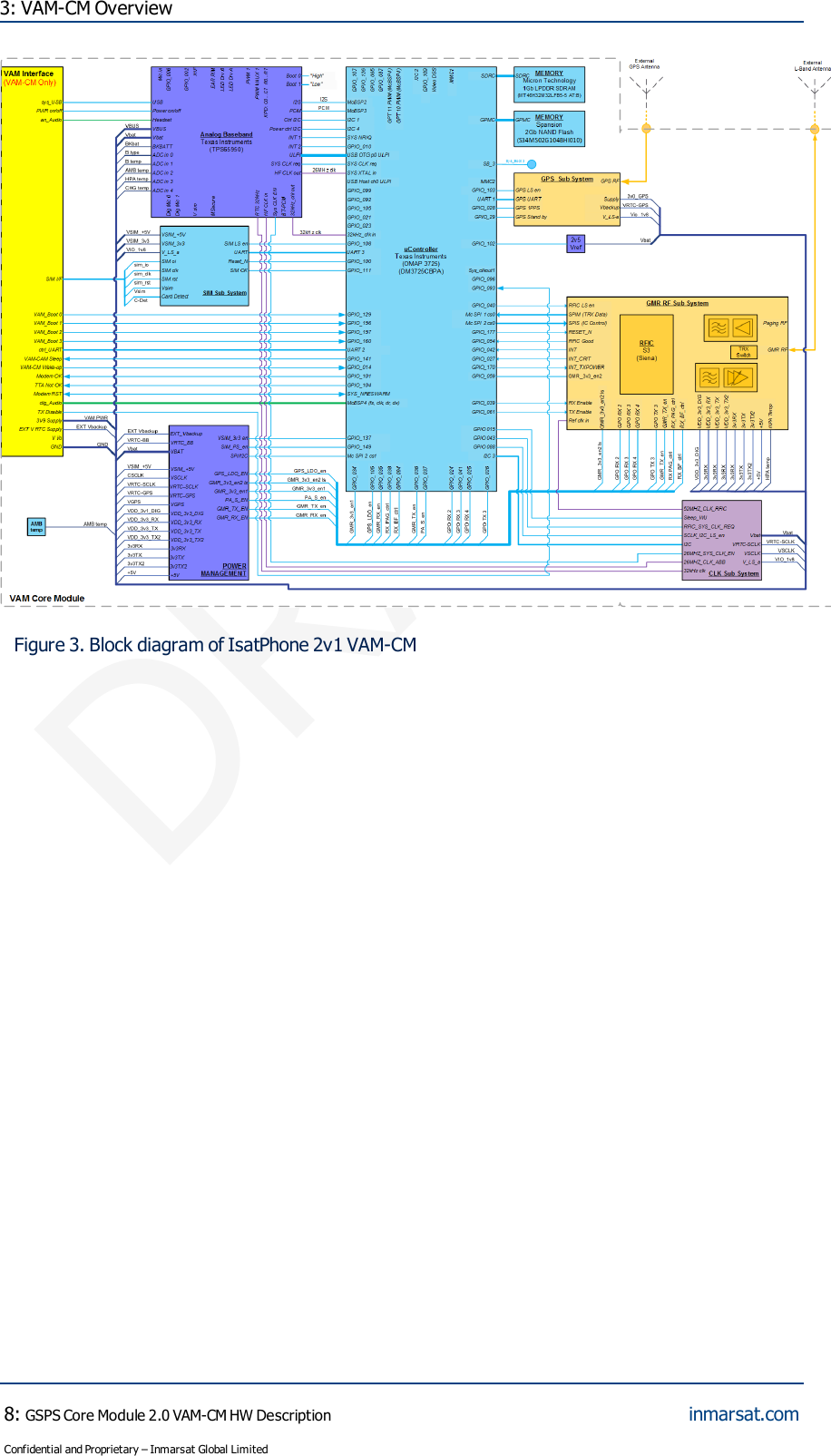 DRAFT3: VAM-CM OverviewFigure 3. Block diagram of IsatPhone 2v1 VAM-CM8:GSPS Core Module 2.0 VAM-CM HW DescriptionConfidential and Proprietary – Inmarsat Global Limitedinmarsat.com