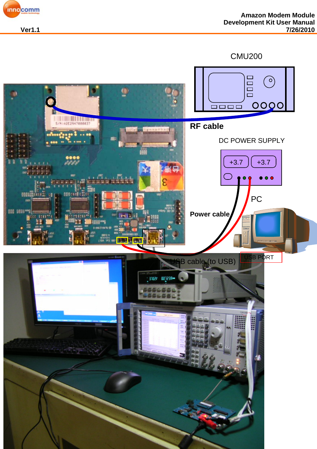  Amazon Modem Module Development Kit User Manual Ver1.1                                                                                                                                         7/26/2010       +3.7 +3.7DC POWER SUPPLY  CMU200 PC USB PORT RF cablePower cable USB cable (to USB)