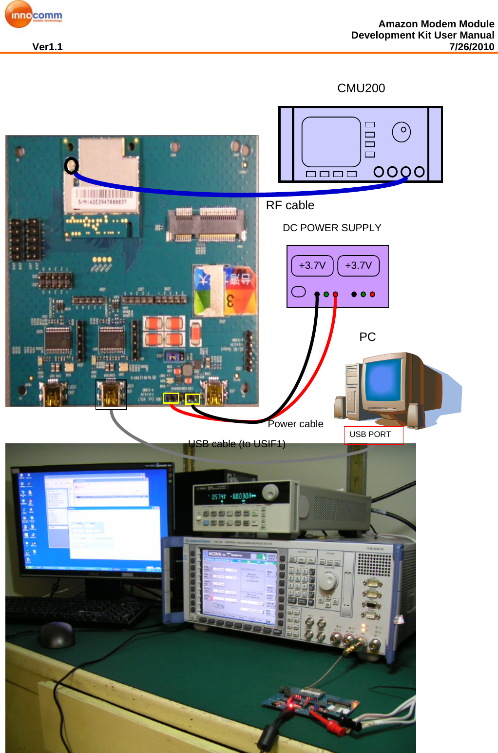  Amazon Modem Module Development Kit User Manual Ver1.1                                                                                                                                         7/26/2010       Power cable RF cable +3.7V +3.7VDC POWER SUPPLY   CMU200 PC USB PORT USB cable (to USIF1) 