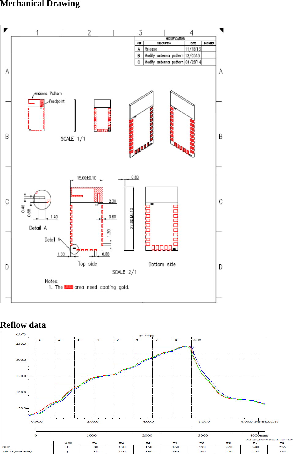 Mechanical Drawing    Reflow data   