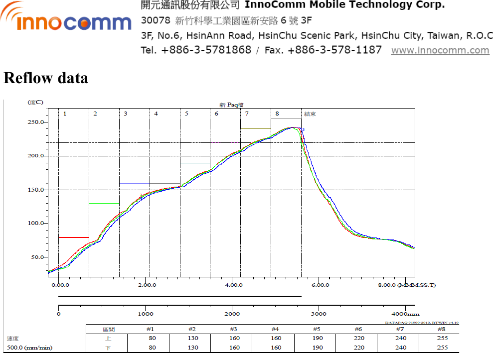  Reflow data    