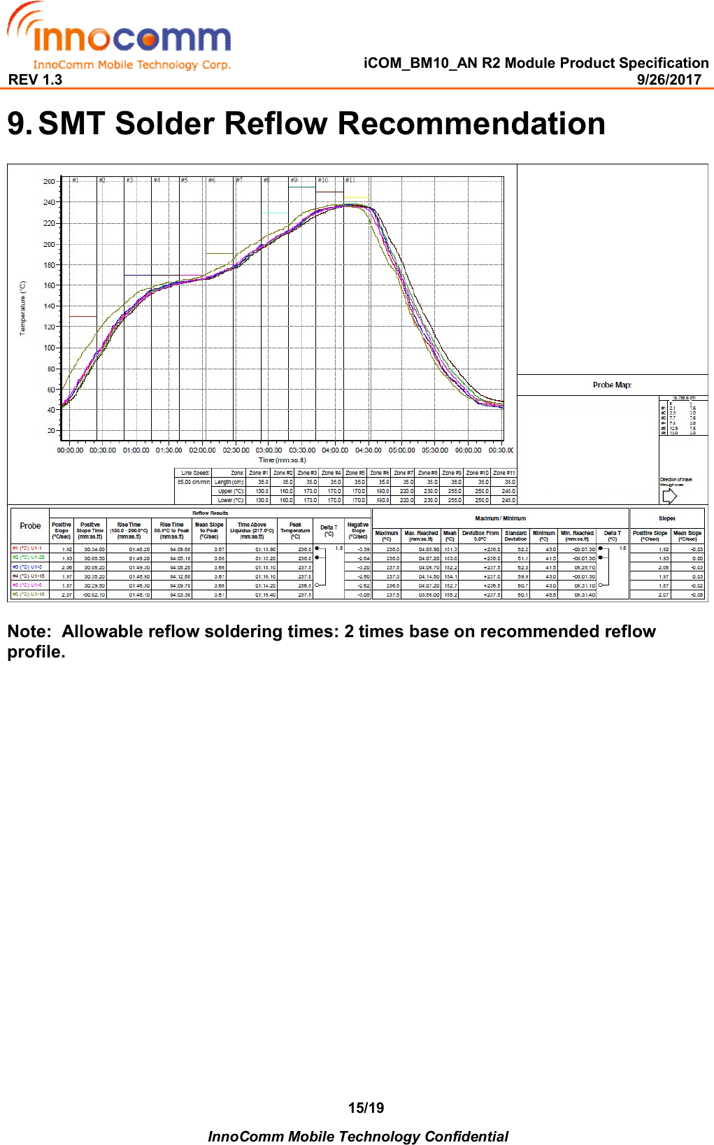   iCOM_BM10_AN R2 Module Product Specification REV 1.3                                                                                                                                              9/26/2017    InnoComm Mobile Technology Confidential 15/19 9. SMT Solder Reflow Recommendation   Note:  Allowable reflow soldering times: 2 times base on recommended reflow profile.                      