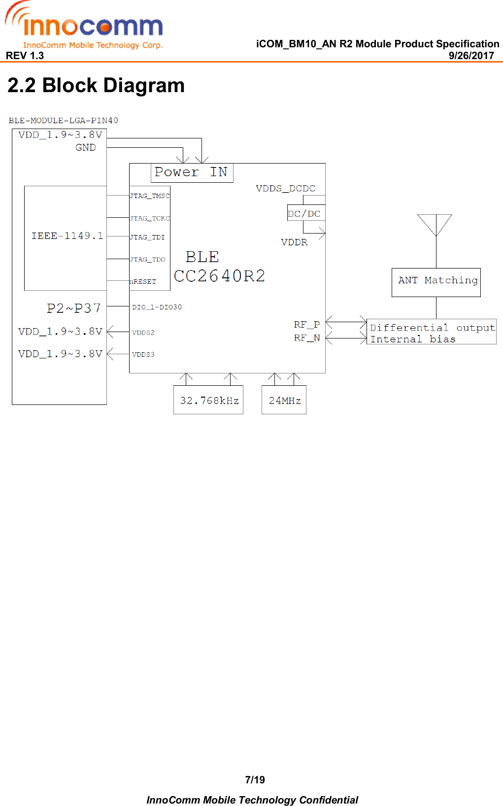   iCOM_BM10_AN R2 Module Product Specification REV 1.3                                                                                                                                              9/26/2017    InnoComm Mobile Technology Confidential 7/192.2 Block Diagram                         