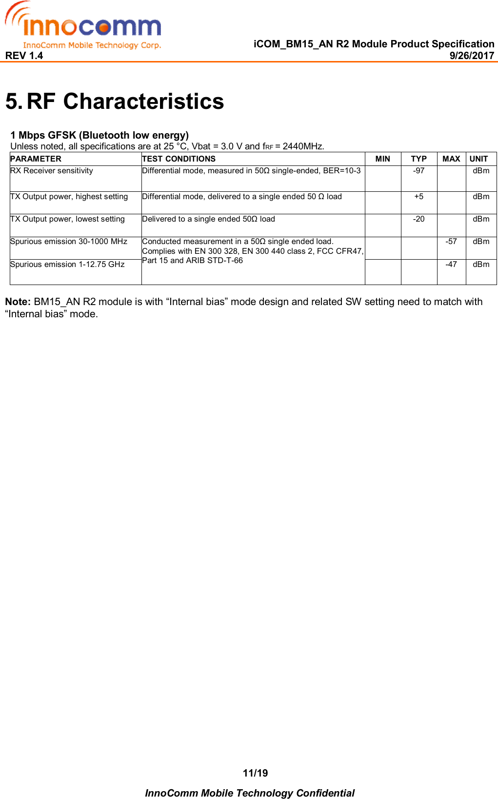   iCOM_BM15_AN R2 Module Product Specification REV 1.4                                                                                                                                                9/26/2017    InnoComm Mobile Technology Confidential 11/19 5. RF Characteristics   1 Mbps GFSK (Bluetooth low energy)    Unless noted, all specifications are at 25 °C, Vbat = 3.0 V and fRF = 2440MHz. PARAMETER TEST CONDITIONS MIN TYP MAX UNIT RX Receiver sensitivity   Differential mode, measured in 50Ω single-ended, BER=10-3    -97 dBm TX Output power, highest setting   Differential mode, delivered to a single ended 50 Ω load    +5  dBm TX Output power, lowest setting   Delivered to a single ended 50Ω load    -20  dBm Spurious emission 30-1000 MHz   Conducted measurement in a 50Ω single ended load.  Complies with EN 300 328, EN 300 440 class 2, FCC CFR47, Part 15 and ARIB STD-T-66    -57 dBm Spurious emission 1-12.75 GHz    -47 dBm  Note: BM15_AN R2 module is with “Internal bias” mode design and related SW setting need to match with “Internal bias” mode.                         