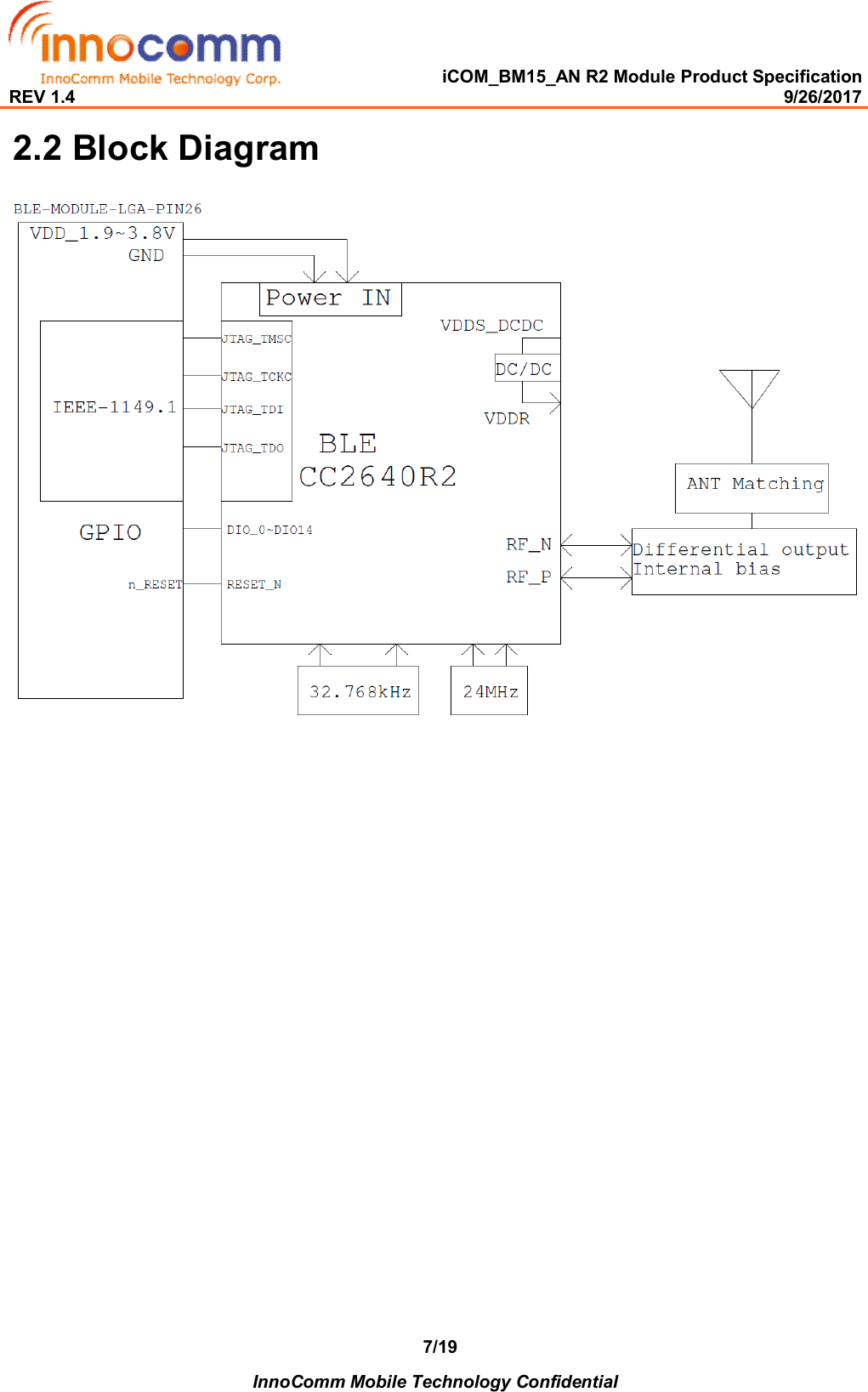   iCOM_BM15_AN R2 Module Product Specification REV 1.4                                                                                                                                                9/26/2017    InnoComm Mobile Technology Confidential 7/192.2 Block Diagram    