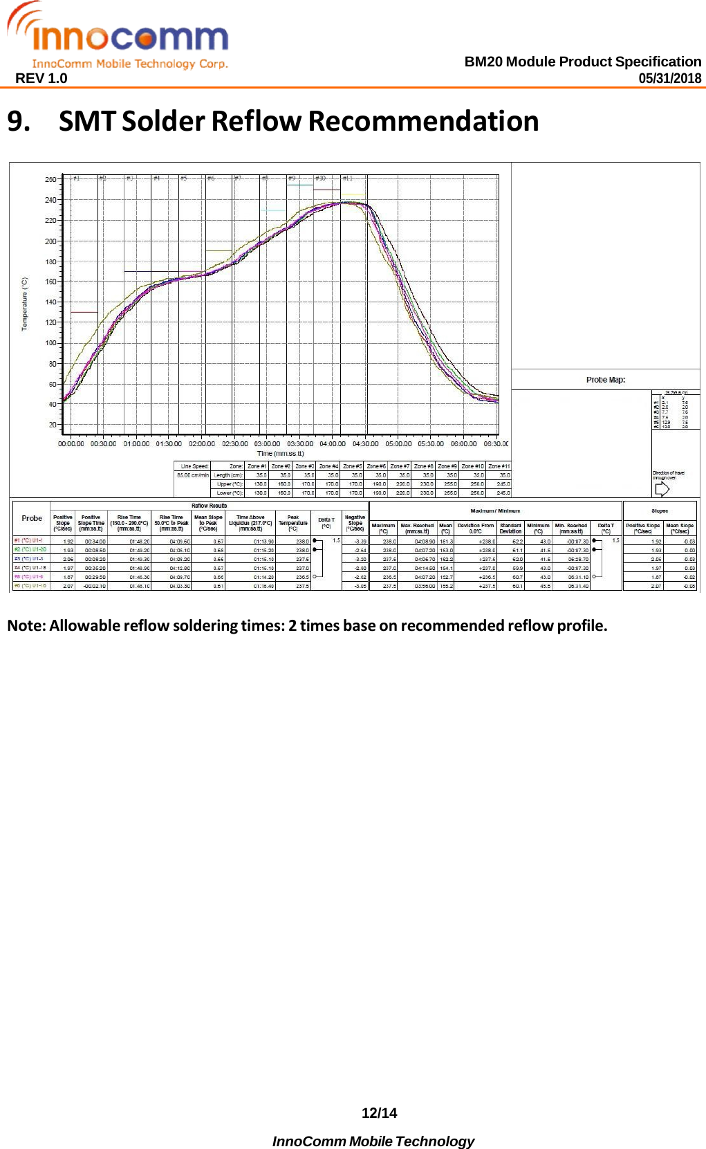 BM20 Module Product Specification 05/31/2018 REV 1.0 12/14   InnoComm Mobile Technology  9.SMT Solder Reflow RecommendationNote: Allowable reflow soldering times: 2 times base on recommended reflow profile. 