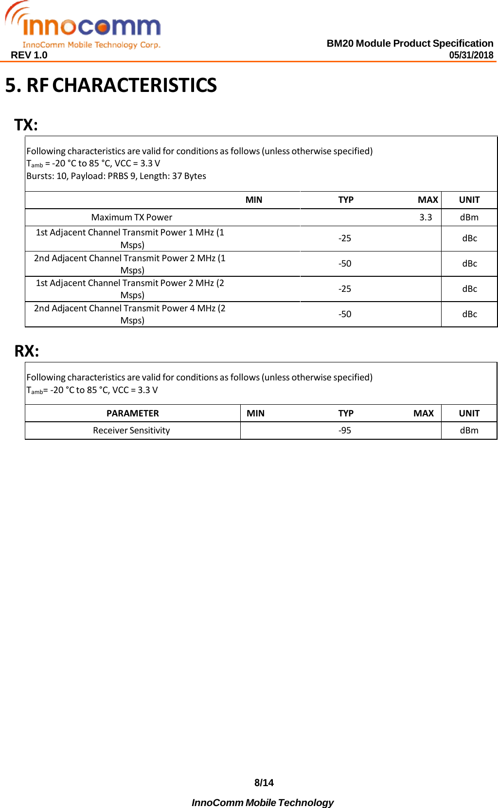 BM20 Module Product Specification 05/31/2018 REV 1.0 8/14    InnoComm Mobile Technology  5.RF CHARACTERISTICSTX: Following characteristics are valid for conditions as follows (unless otherwise specified) Tamb = -20 °C to 85 °C, VCC = 3.3 V Bursts: 10, Payload: PRBS 9, Length: 37 Bytes MIN TYP MAX UNIT Maximum TX Power 3.3 dBm 1st Adjacent Channel Transmit Power 1 MHz (1 Msps) -25 dBc 2nd Adjacent Channel Transmit Power 2 MHz (1 Msps) -50 dBc 1st Adjacent Channel Transmit Power 2 MHz (2 Msps) -25 dBc 2nd Adjacent Channel Transmit Power 4 MHz (2 Msps) -50 dBc RX: Following characteristics are valid for conditions as follows (unless otherwise specified) Tamb= -20 °C to 85 °C, VCC = 3.3 V PARAMETER MIN TYP MAX UNIT Receiver Sensitivity  -95 dBm 