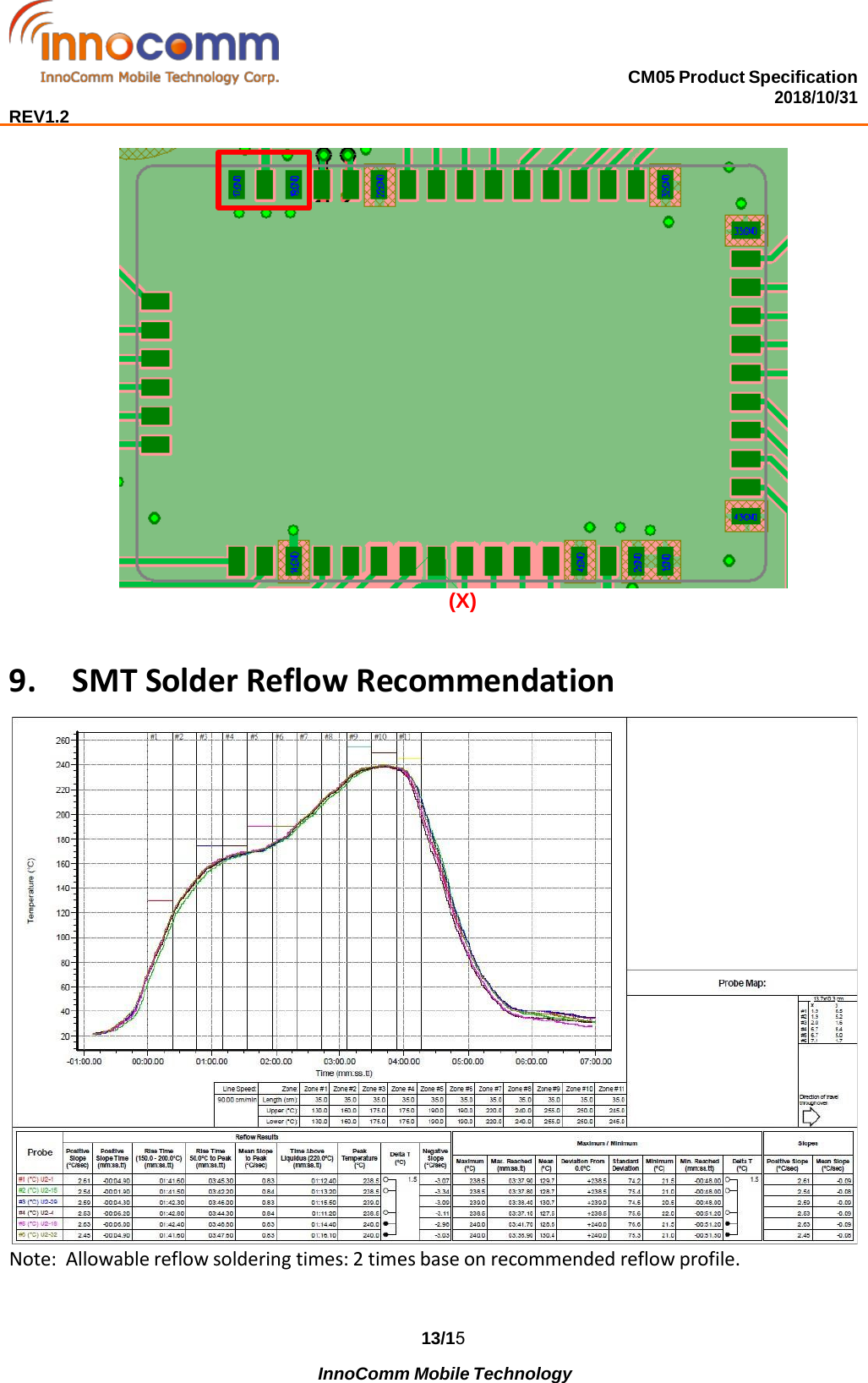 CM05 Product Specification 2018/10/31  REV1.2 13/15             InnoComm Mobile Technology  (X) 9. SMT Solder Reflow RecommendationNote: Allowable reflow soldering times: 2 times base on recommended reflow profile. 