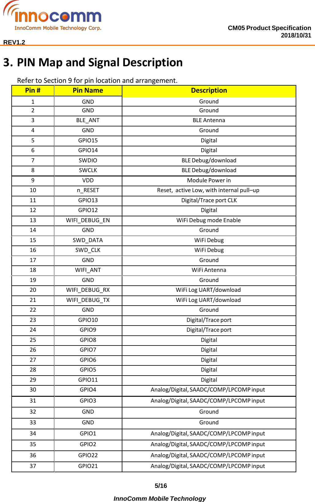 CM05 Product Specification 2018/10/31  REV1.2 5/16             InnoComm Mobile Technology  3. PIN Map and Signal DescriptionRefer to Section 9 for pin location and arrangement. Pin # Pin Name Description 1  GND Ground 2  GND Ground 3  BLE_ANT BLE Antenna 4  GND Ground 5  GPIO15 Digital 6  GPIO14 Digital 7  SWDIO BLE Debug/download 8  SWCLK BLE Debug/download 9  VDD Module Power in 10 n_RESET Reset, active Low, with internal pull–up 11 GPIO13 Digital/Trace port CLK 12 GPIO12 Digital 13 WIFI_DEBUG_EN WiFi Debug mode Enable 14 GND Ground 15 SWD_DATA WiFi Debug 16 SWD_CLK WiFi Debug 17 GND Ground 18 WIFI_ANT WiFi Antenna 19 GND Ground 20 WIFI_DEBUG_RX WiFi Log UART/download 21 WIFI_DEBUG_TX WiFi Log UART/download 22 GND Ground 23 GPIO10 Digital/Trace port 24 GPIO9 Digital/Trace port 25 GPIO8 Digital 26 GPIO7 Digital 27 GPIO6 Digital 28 GPIO5 Digital 29 GPIO11 Digital 30 GPIO4 Analog/Digital, SAADC/COMP/LPCOMP input 31 GPIO3 Analog/Digital, SAADC/COMP/LPCOMP input 32 GND Ground 33 GND Ground 34 GPIO1 Analog/Digital, SAADC/COMP/LPCOMP input 35 GPIO2 Analog/Digital, SAADC/COMP/LPCOMP input 36 GPIO22 Analog/Digital, SAADC/COMP/LPCOMP input 37 GPIO21 Analog/Digital, SAADC/COMP/LPCOMP input 