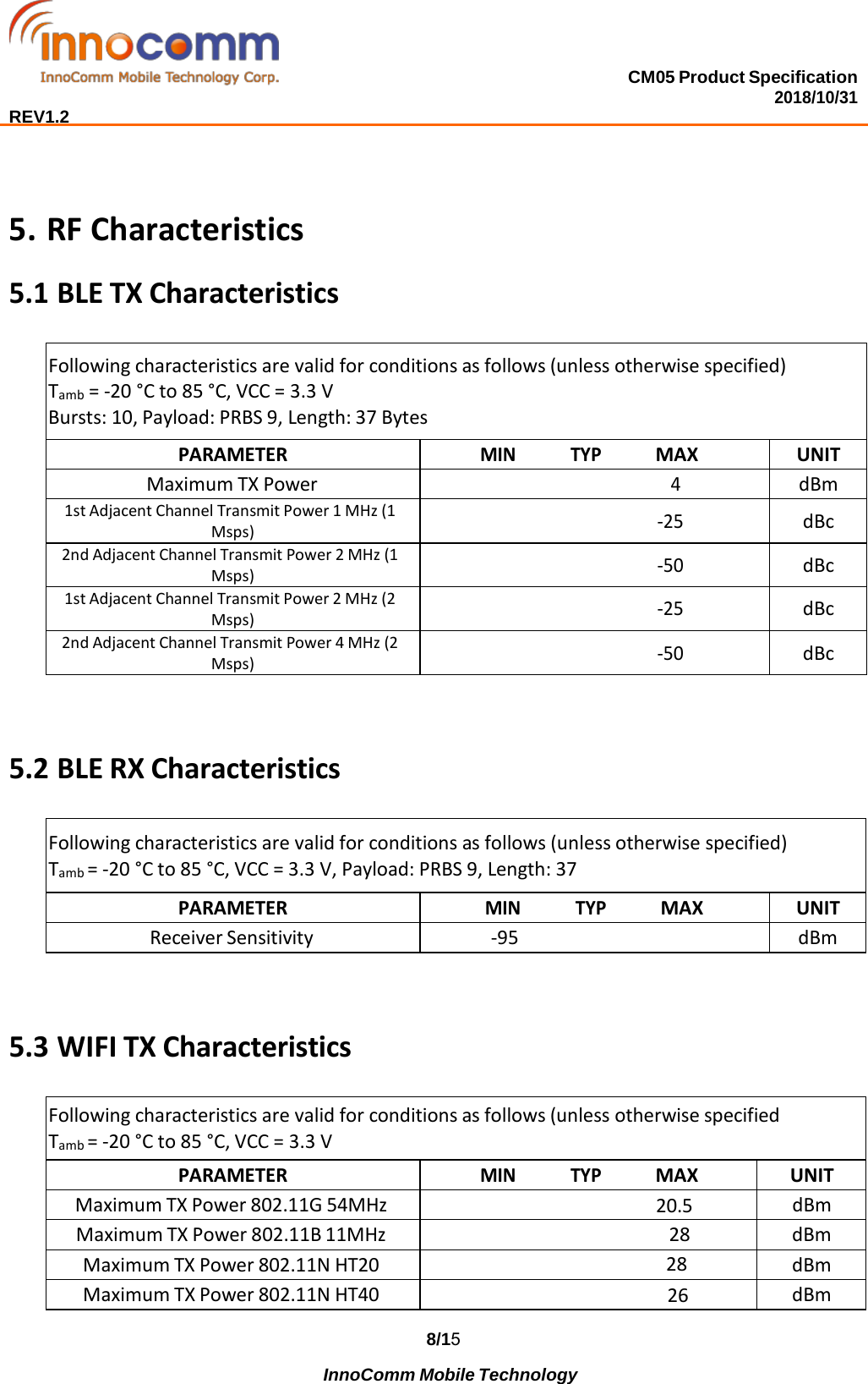 28262820.5otherwiseCM05 Product Specification 2018/10/31  REV1.2 8/15              InnoComm Mobile Technology 5. RF Characteristics5.1 BLE TX Characteristics Following characteristics are valid for conditions as follows (unless otherwise specified) Tamb = -20 °C to 85 °C, VCC = 3.3 V Bursts: 10, Payload: PRBS 9, Length: 37 Bytes PARAMETER MIN TYP MAX UNIT Maximum TX Power 4 dBm 1st Adjacent Channel Transmit Power 1 MHz (1 Msps) -25 dBc 2nd Adjacent Channel Transmit Power 2 MHz (1 Msps) -50 dBc 1st Adjacent Channel Transmit Power 2 MHz (2 Msps) -25 dBc 2nd Adjacent Channel Transmit Power 4 MHz (2 Msps) -50 dBc 5.2 BLE RX Characteristics Following characteristics are valid for conditions as follows (unless otherwise specified) Tamb = -20 °C to 85 °C, VCC = 3.3 V, Payload: PRBS 9, Length: 37 PARAMETER MIN TYP MAX UNIT Receiver Sensitivity  -95 dBm 5.3 WIFI TX Characteristics Following characteristics are valid for conditions as follows (unless   specified Tamb = -20 °C to 85 °C, VCC = 3.3 V PARAMETER MIN TYP MAX UNIT Maximum TX Power 802.11G 54MHz    dBm Maximum TX Power 802.11B 11MHz    dBm Maximum TX Power 802.11N HT20    dBm Maximum TX Power 802.11N HT40    dBm 