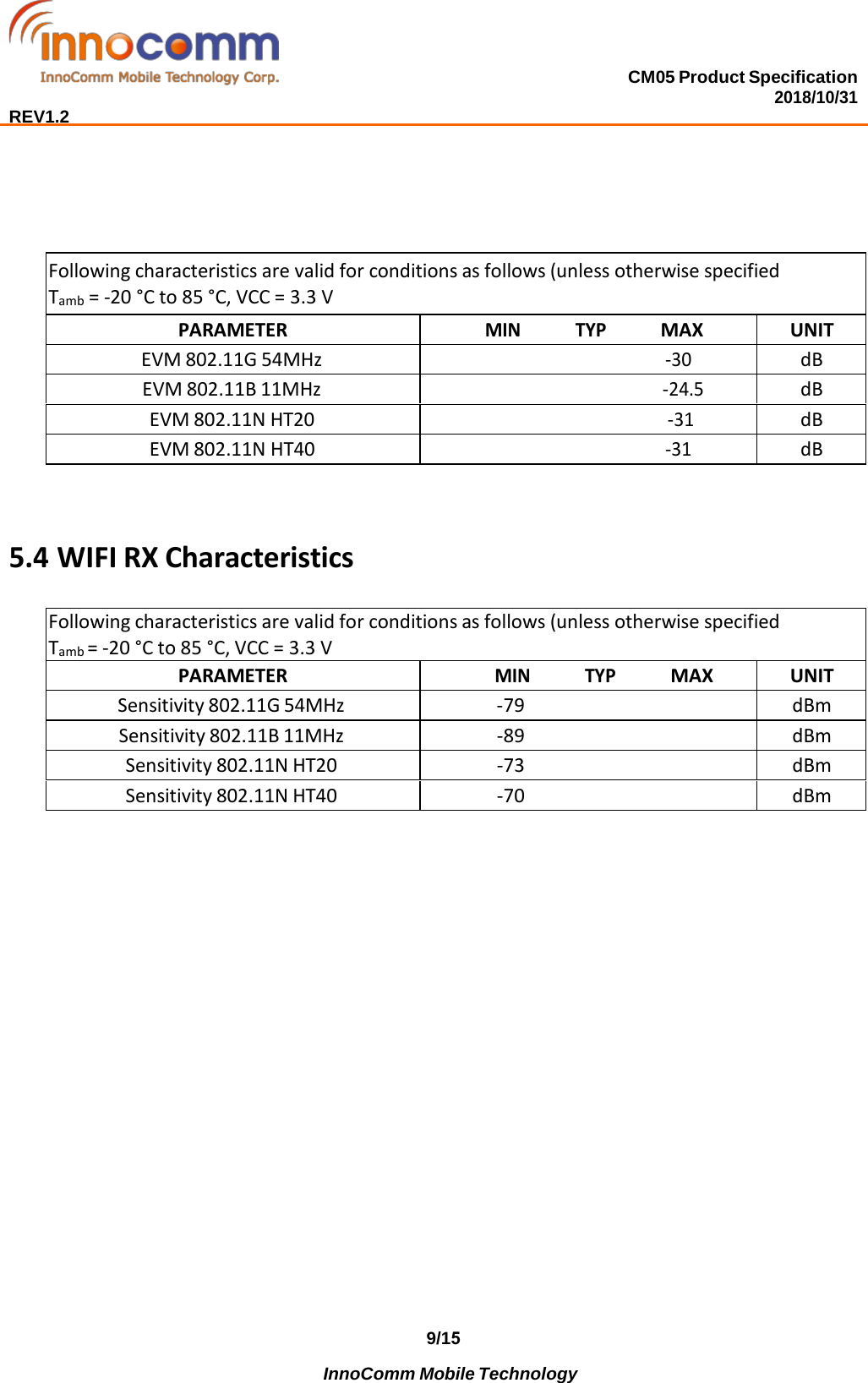 CM05 Product Specification 2018/10/31  REV1.2 9/15               InnoComm Mobile Technology Following characteristics are valid for conditions as follows (unless otherwise specified Tamb = -20 °C to 85 °C, VCC = 3.3 V PARAMETER MIN TYP MAX UNIT EVM 802.11G 54MHz -30 dB EVM 802.11B 11MHz -24.5 dB EVM 802.11N HT20 -31 dB EVM 802.11N HT40 -31 dB 5.4 WIFI RX Characteristics Following characteristics are valid for conditions as follows (unless otherwise specified Tamb = -20 °C to 85 °C, VCC = 3.3 V PARAMETER MIN TYP MAX UNIT Sensitivity 802.11G 54MHz  -79 dBm Sensitivity 802.11B 11MHz  -89 dBm Sensitivity 802.11N HT20  -73 dBm Sensitivity 802.11N HT40  -70 dBm 