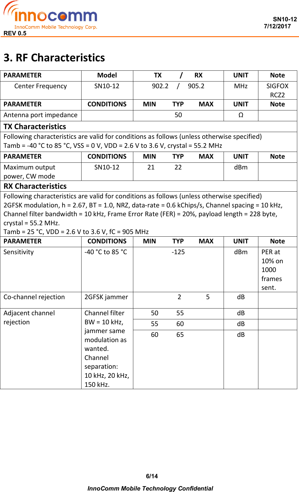  SN10-12                                                                                                                          7/12/2017 REV 0.5    InnoComm Mobile Technology Confidential 6/143. RF Characteristics PARAMETER  Model  TX           /       RX  UNIT  Note Center Frequency  SN10-12  902.2     /     905.2  MHz  SIGFOX RCZ2 PARAMETER  CONDITIONS  MIN          TYP         MAX  UNIT  Note Antenna port impedance   50  Ω   TX Characteristics Following characteristics are valid for conditions as follows (unless otherwise specified) Tamb = -40 °C to 85 °C, VSS = 0 V, VDD = 2.6 V to 3.6 V, crystal = 55.2 MHz PARAMETER  CONDITIONS  MIN          TYP         MAX  UNIT  Note Maximum output power, CW mode SN10-12  21            22  dBm   RX Characteristics Following characteristics are valid for conditions as follows (unless otherwise specified) 2GFSK modulation, h = 2.67, BT = 1.0, NRZ, data-rate = 0.6 kChips/s, Channel spacing = 10 kHz, Channel filter bandwidth = 10 kHz, Frame Error Rate (FER) = 20%, payload length = 228 byte, crystal = 55.2 MHz. Tamb = 25 °C, VDD = 2.6 V to 3.6 V, fC = 905 MHz PARAMETER  CONDITIONS  MIN          TYP         MAX  UNIT  Note Sensitivity  -40 °C to 85 °C  -125  dBm  PER at 10% on 1000 frames sent. Co-channel rejection  2GFSK jammer                          2               5  dB   Adjacent channel rejection Channel filter BW = 10 kHz, jammer same modulation as wanted. Channel separation: 10 kHz, 20 kHz, 150 kHz. 50           55  dB   55           60  dB   60           65  dB         