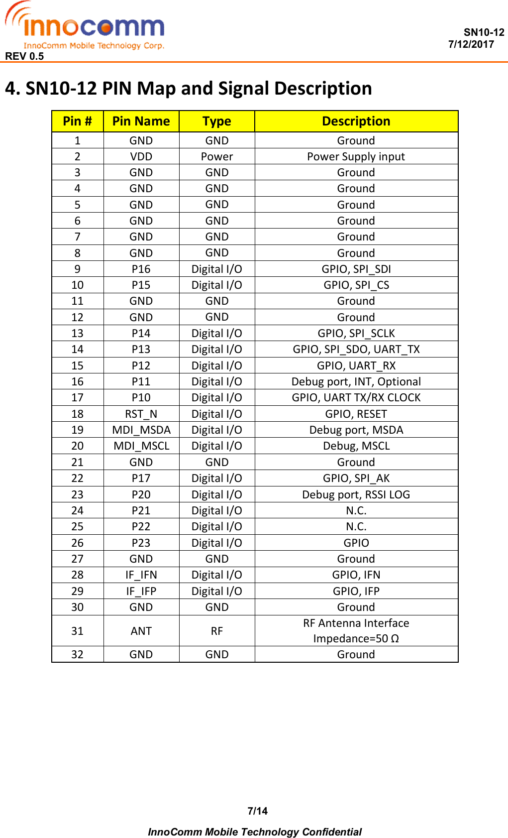  SN10-12                                                                                                                          7/12/2017 REV 0.5    InnoComm Mobile Technology Confidential 7/144. SN10-12 PIN Map and Signal Description Pin #  Pin Name Type  Description 1  GND  GND  Ground 2  VDD  Power  Power Supply input 3  GND  GND  Ground 4  GND  GND  Ground 5  GND  GND  Ground 6  GND  GND  Ground 7  GND  GND  Ground 8  GND  GND  Ground 9  P16  Digital I/O  GPIO, SPI_SDI 10  P15  Digital I/O  GPIO, SPI_CS 11  GND  GND  Ground 12  GND  GND  Ground 13  P14  Digital I/O  GPIO, SPI_SCLK 14  P13  Digital I/O  GPIO, SPI_SDO, UART_TX 15  P12  Digital I/O  GPIO, UART_RX 16  P11  Digital I/O  Debug port, INT, Optional 17  P10  Digital I/O  GPIO, UART TX/RX CLOCK 18  RST_N  Digital I/O  GPIO, RESET 19  MDI_MSDA Digital I/O  Debug port, MSDA 20  MDI_MSCL  Digital I/O  Debug, MSCL 21  GND  GND  Ground 22  P17  Digital I/O  GPIO, SPI_AK 23  P20  Digital I/O  Debug port, RSSI LOG 24  P21  Digital I/O  N.C.  25  P22  Digital I/O  N.C. 26  P23  Digital I/O  GPIO 27  GND  GND  Ground 28  IF_IFN  Digital I/O  GPIO, IFN 29  IF_IFP  Digital I/O  GPIO, IFP 30  GND  GND  Ground 31  ANT  RF  RF Antenna Interface Impedance=50 Ω 32  GND  GND  Ground    