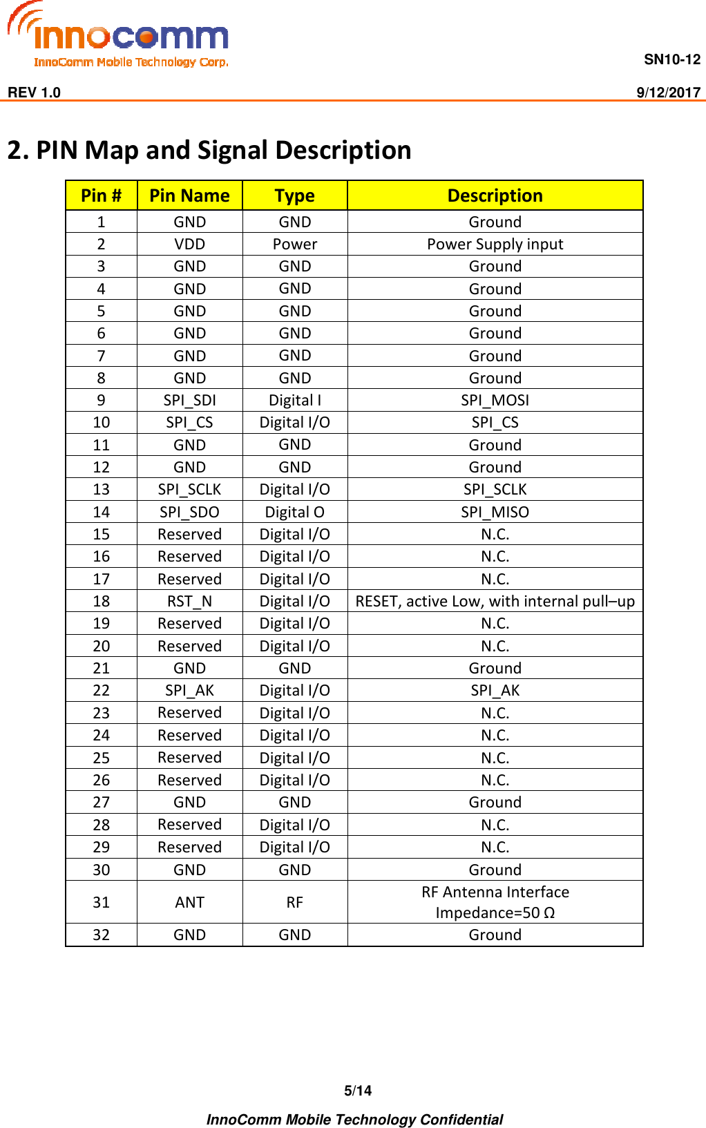                                     SN10-12                                                                                                                              REV 1.0                                                                                                                                                9/12/2017    InnoComm Mobile Technology Confidential 5/14 2. PIN Map and Signal Description Pin #  Pin Name Type  Description 1  GND  GND  Ground 2  VDD  Power  Power Supply input 3  GND  GND  Ground 4  GND  GND  Ground 5  GND  GND  Ground 6  GND  GND  Ground 7  GND  GND  Ground 8  GND  GND  Ground 9  SPI_SDI  Digital I  SPI_MOSI 10  SPI_CS  Digital I/O  SPI_CS 11  GND  GND  Ground 12  GND  GND  Ground 13  SPI_SCLK  Digital I/O  SPI_SCLK 14  SPI_SDO  Digital O  SPI_MISO 15  Reserved  Digital I/O  N.C. 16  Reserved  Digital I/O  N.C. 17  Reserved  Digital I/O  N.C. 18  RST_N  Digital I/O  RESET, active Low, with internal pull–up 19  Reserved  Digital I/O  N.C. 20  Reserved  Digital I/O  N.C. 21  GND  GND  Ground 22  SPI_AK  Digital I/O  SPI_AK 23  Reserved  Digital I/O  N.C. 24  Reserved  Digital I/O  N.C. 25  Reserved  Digital I/O  N.C. 26  Reserved  Digital I/O  N.C. 27  GND  GND  Ground 28  Reserved  Digital I/O  N.C. 29  Reserved  Digital I/O  N.C. 30  GND  GND  Ground 31  ANT  RF  RF Antenna Interface Impedance=50 Ω 32  GND  GND  Ground    