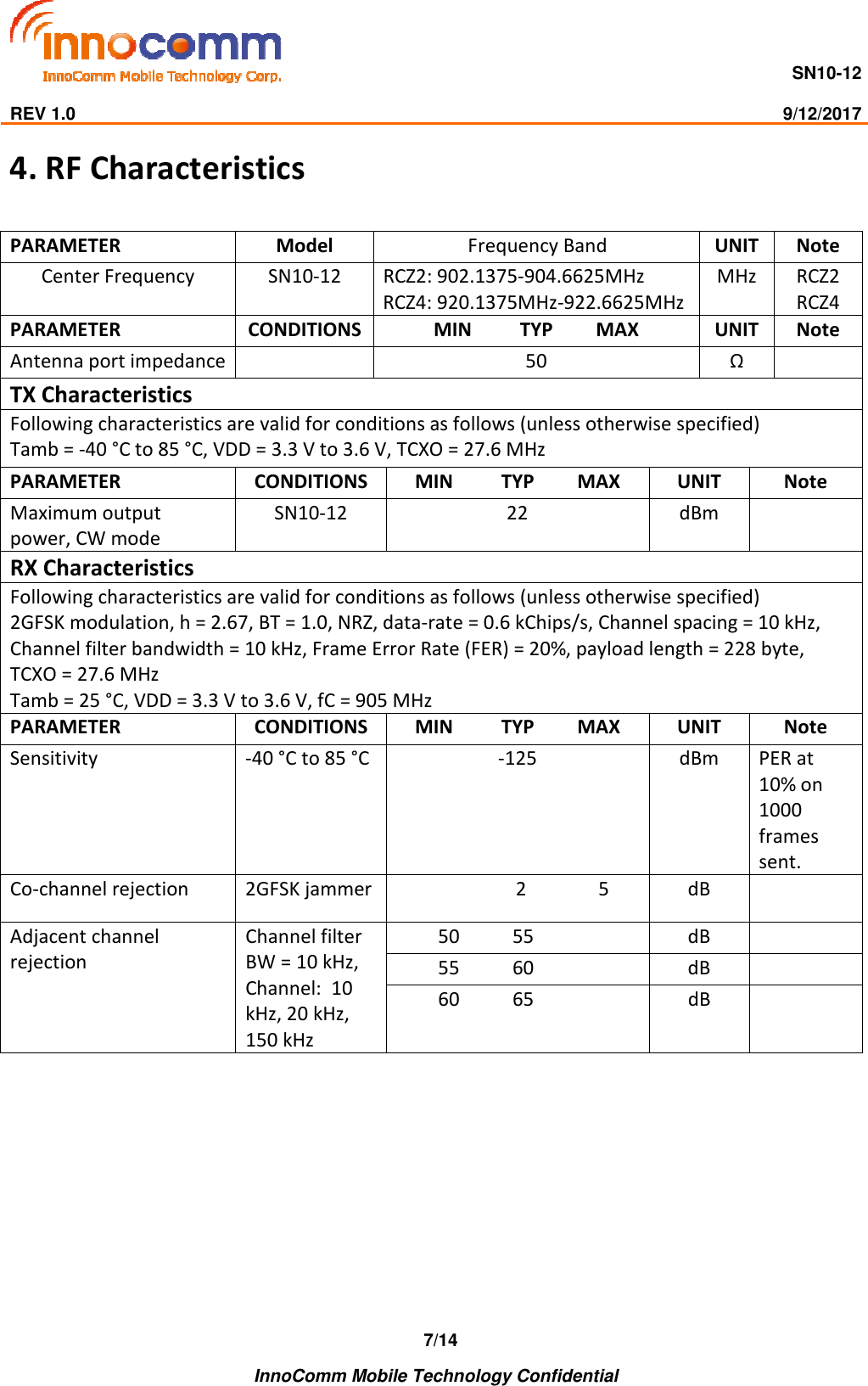                                     SN10-12                                                                                                                              REV 1.0                                                                                                                                                9/12/2017    InnoComm Mobile Technology Confidential 7/14 4. RF Characteristics  PARAMETER  Model  Frequency Band  UNIT Note Center Frequency  SN10-12  RCZ2: 902.1375-904.6625MHz RCZ4: 920.1375MHz-922.6625MHz MHz  RCZ2 RCZ4 PARAMETER  CONDITIONS MIN          TYP         MAX  UNIT Note Antenna port impedance   50  Ω   TX Characteristics Following characteristics are valid for conditions as follows (unless otherwise specified) Tamb = -40 °C to 85 °C, VDD = 3.3 V to 3.6 V, TCXO = 27.6 MHz PARAMETER  CONDITIONS  MIN          TYP         MAX  UNIT  Note Maximum output power, CW mode SN10-12              22  dBm   RX Characteristics Following characteristics are valid for conditions as follows (unless otherwise specified) 2GFSK modulation, h = 2.67, BT = 1.0, NRZ, data-rate = 0.6 kChips/s, Channel spacing = 10 kHz, Channel filter bandwidth = 10 kHz, Frame Error Rate (FER) = 20%, payload length = 228 byte, TCXO = 27.6 MHz Tamb = 25 °C, VDD = 3.3 V to 3.6 V, fC = 905 MHz PARAMETER  CONDITIONS  MIN          TYP         MAX  UNIT  Note Sensitivity  -40 °C to 85 °C  -125  dBm  PER at 10% on 1000 frames sent. Co-channel rejection  2GFSK jammer                          2               5  dB   Adjacent channel rejection Channel filter BW = 10 kHz, Channel:  10 kHz, 20 kHz, 150 kHz 50           55  dB   55           60  dB   60           65  dB            