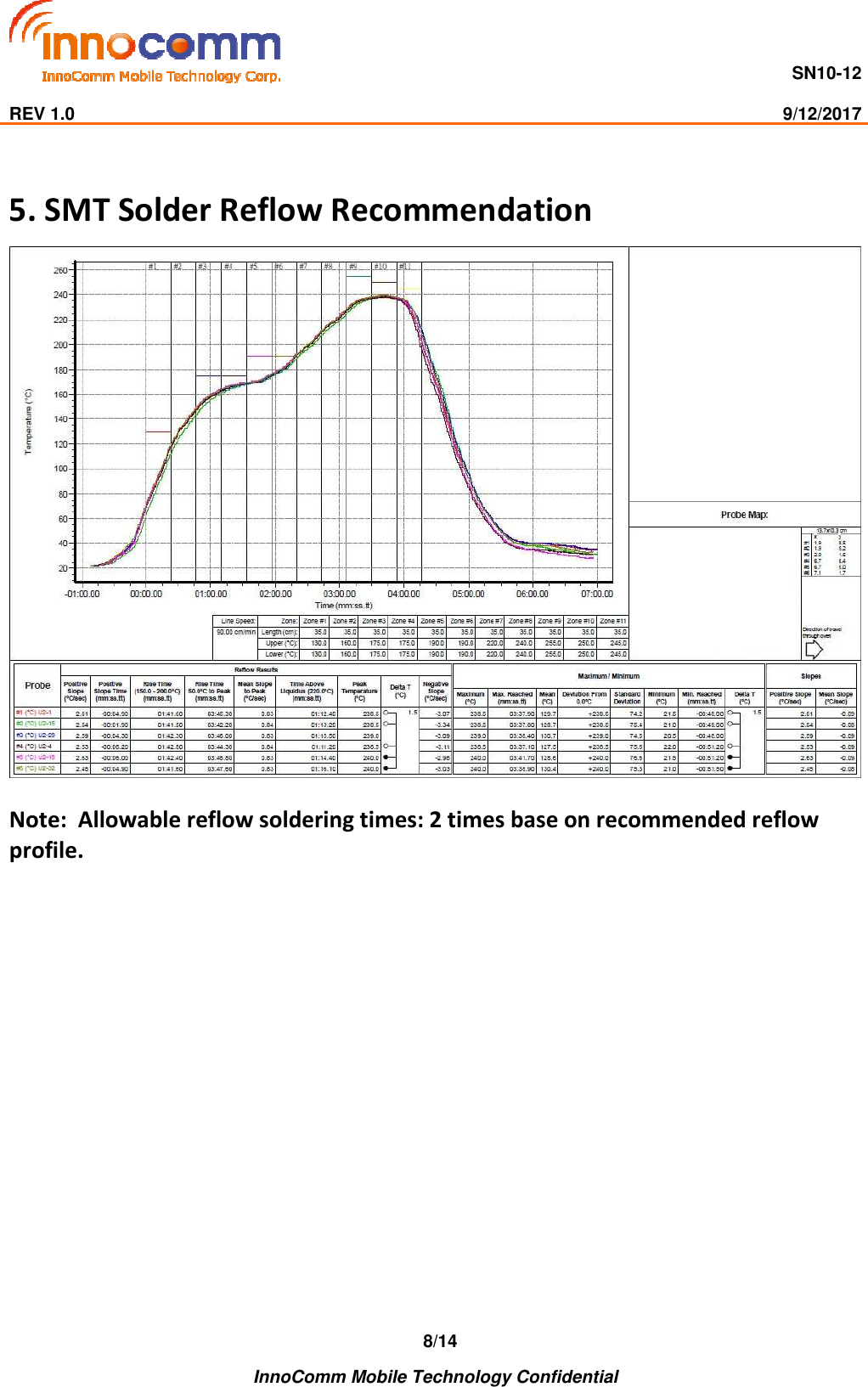                                     SN10-12                                                                                                                              REV 1.0                                                                                                                                                9/12/2017    InnoComm Mobile Technology Confidential 8/14  5. SMT Solder Reflow Recommendation   Note:  Allowable reflow soldering times: 2 times base on recommended reflow profile.                 