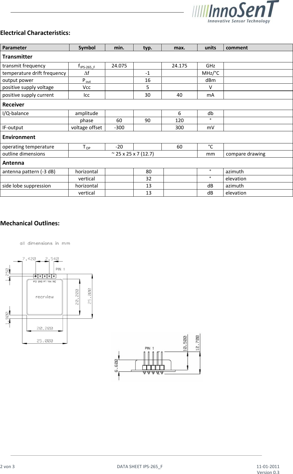                                                                  2 von 3   DATA SHEET IPS-265_F 11-01-2011     Version 0.3  Electrical Characteristics:  Parameter  Symbol min. typ.  max.  units  comment Transmitter transmit frequency f24.075 IPS-265_F  24.175 GHz  temperature drift frequency ∆f   -1    MHz/°C   output power   P  out  16    dBm   positive supply voltage Vcc  5  V  positive supply current  Icc    30  40  mA   Receiver            I/Q-balance amplitude      6  db    phase  60  90  120  °   IF-output voltage offset -300  300 mV  Environment            operating temperature   T -20 OP    60  °C   outline dimensions ~ 25 x 25 x 7 (12.7) mm compare drawing Antenna antenna pattern (-3 dB) horizontal  80  ° azimuth  vertical    32    °  elevation side lobe suppression horizontal  13  dB azimuth  vertical    13    dB elevation    Mechanical Outlines:                    