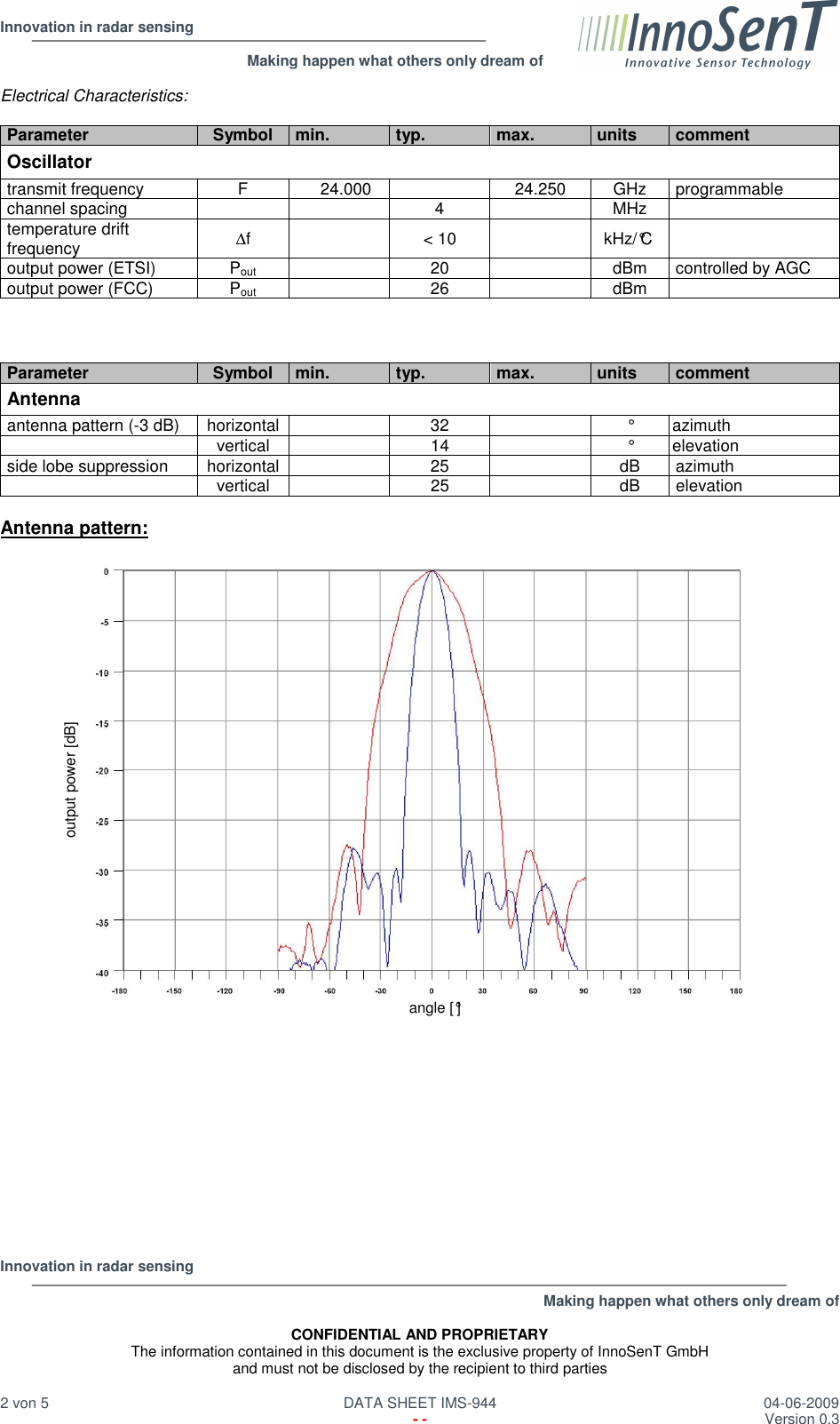  Innovation in radar sensing                                                              Making happen what others only dream of  Innovation in radar sensing   Making happen what others only dream of  CONFIDENTIAL AND PROPRIETARY The information contained in this document is the exclusive property of InnoSenT GmbH and must not be disclosed by the recipient to third parties  2 von 5   DATA SHEET IMS-944  04-06-2009   - -  Version 0.3  Electrical Characteristics:  Parameter Symbol min. typ. max. units comment Oscillator transmit frequency  F  24.000    24.250  GHz  programmable channel spacing      4    MHz   temperature drift frequency  ∆f    &lt; 10    kHz/°C   output power (ETSI)  Pout    20    dBm  controlled by AGC output power (FCC)  Pout    26    dBm      Parameter Symbol min. typ. max. units comment Antenna antenna pattern (-3 dB)  horizontal    32    °  azimuth   vertical    14    °  elevation side lobe suppression  horizontal    25    dB  azimuth   vertical    25    dB  elevation  Antenna pattern:               angle [°] output power [dB] 