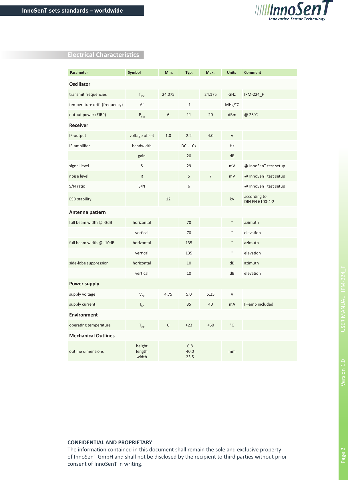 InnoSenT sets standards – worldwidePage 2        Version 1.0      USER MANUAL   IPM-224_FOscillatortransmit frequencies fFCC 24.075 24.175 GHz IPM-224_Ftemperature dri (frequency) Δf -1 MHz/°Coutput power (EIRP) Pout 6 11 20 dBm @ 25°CReceiverIF-output voltage oset 1.0 2.2 4.0 VIF-amplier bandwidth DC - 10k Hzgain 20 dBsignal level S29 mV @ InnoSenT test setupnoise level R57 mV @ InnoSenT test setupS/N rao S/N 6@ InnoSenT test setupESD stability 12 kV according to DIN EN 6100-4-2Antenna paernfull beam width @ -3dB horizontal 70 ° azimuthvercal 70 ° elevaonfull beam width @ -10dB horizontal 135 ° azimuthvercal 135 ° elevaonside-lobe suppression horizontal 10 dB azimuthvertical 10 dB elevaonPower supplysupply voltage VCC 4.75 5.0 5.25 Vsupply current ICC 35 40 mA IF-amp includedEnvironmentoperang temperature TOP 0+23 +60 °CMechanical Outlinesoutline dimensionsheightlengthwidth6.840.023.5mmElectrical CharacteriscsParameter Symbol Min. Typ. Max. Units CommentCONFIDENTIAL AND PROPRIETARYThe informaon contained in this document shall remain the sole and exclusive property of InnoSenT GmbH and shall not be disclosed by the recipient to third pares without prior     consent of InnoSenT in wring.