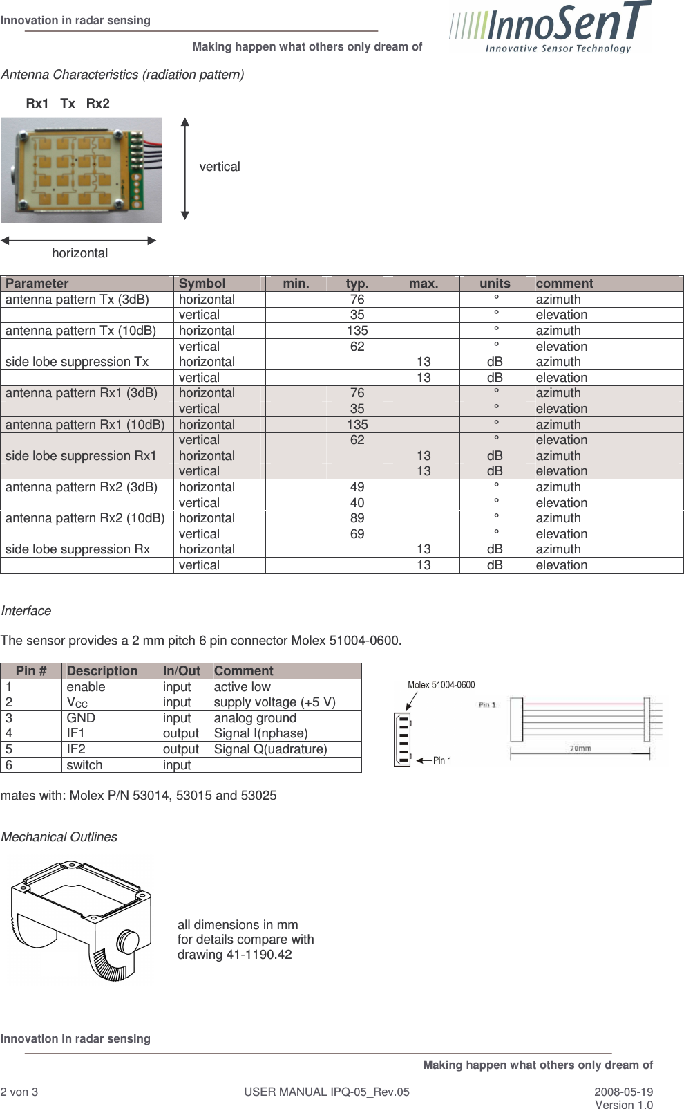  Innovation in radar sensing                                                              Making happen what others only dream of  Innovation in radar sensing   Making happen what others only dream of  2 von 3  USER MANUAL IPQ-05_Rev.05  2008-05-19 Version 1.0     Antenna Characteristics (radiation pattern)         Rx1   Tx   Rx2            Parameter  Symbol  min.  typ.  max.  units  comment antenna pattern Tx (3dB)  horizontal     76    °  azimuth   vertical    35    °  elevation antenna pattern Tx (10dB)  horizontal     135    °  azimuth   vertical    62    °  elevation side lobe suppression Tx  horizontal       13  dB  azimuth   vertical      13  dB  elevation antenna pattern Rx1 (3dB)  horizontal     76    °  azimuth   vertical    35    °  elevation antenna pattern Rx1 (10dB)  horizontal     135    °  azimuth   vertical    62    °  elevation side lobe suppression Rx1  horizontal       13  dB  azimuth   vertical      13  dB  elevation antenna pattern Rx2 (3dB)  horizontal     49    °  azimuth   vertical    40    °  elevation antenna pattern Rx2 (10dB)  horizontal     89    °  azimuth   vertical    69    °  elevation side lobe suppression Rx  horizontal       13  dB  azimuth   vertical      13  dB  elevation   Interface  The sensor provides a 2 mm pitch 6 pin connector Molex 51004-0600.  Pin #  Description  In/Out  Comment 1  enable  input  active low 2  VCC  input  supply voltage (+5 V) 3  GND  input  analog ground 4  IF1  output  Signal I(nphase) 5  IF2  output  Signal Q(uadrature) 6  switch input    mates with: Molex P/N 53014, 53015 and 53025   Mechanical Outlines      all dimensions in mm   for details compare with  drawing 41-1190.42       vertical horizontal  
