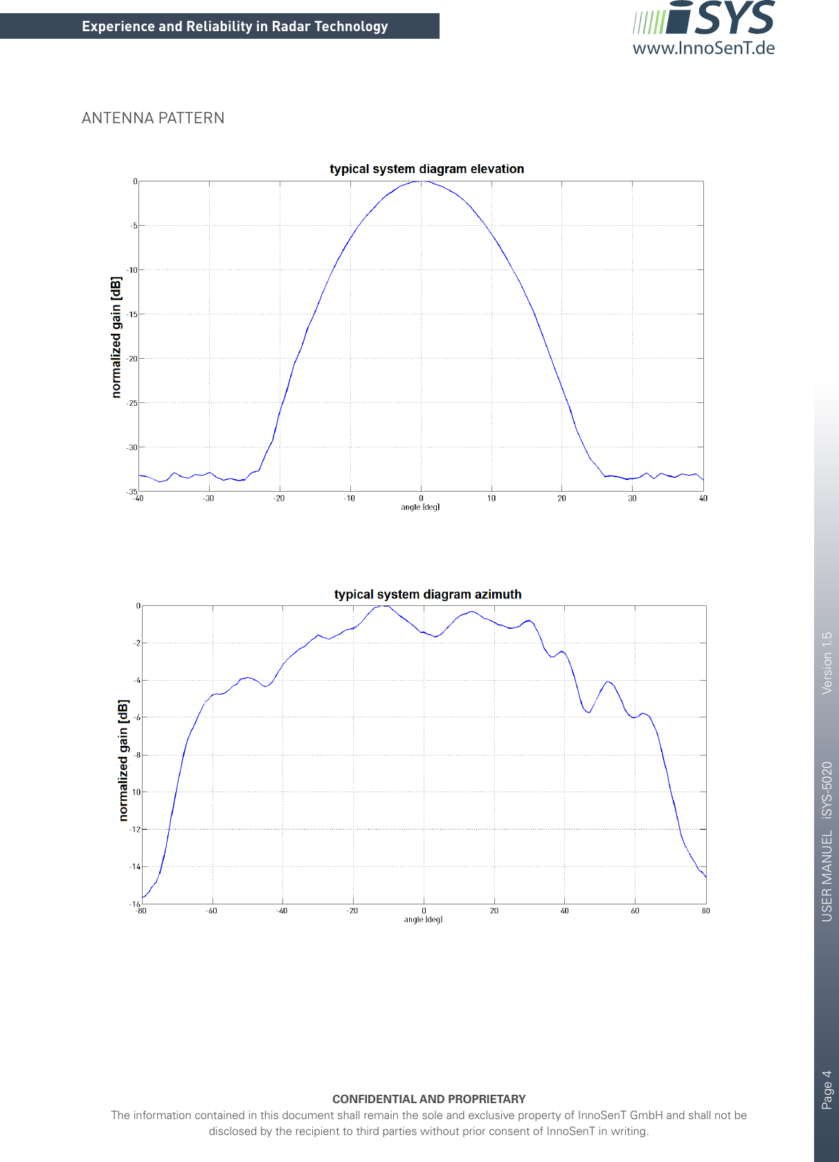 Page 4       USER MANUEL   iSYS-5020    Version 1.5CONFIDENTIAL AND PROPRIETARYThe information contained in this document shall remain the sole and exclusive property of InnoSenT GmbH and shall not be disclosed by the recipient to third parties without prior consent of InnoSenT in writing.Experience and Reliability in Radar Technologywww.InnoSenT.deANTENNA PATTERN