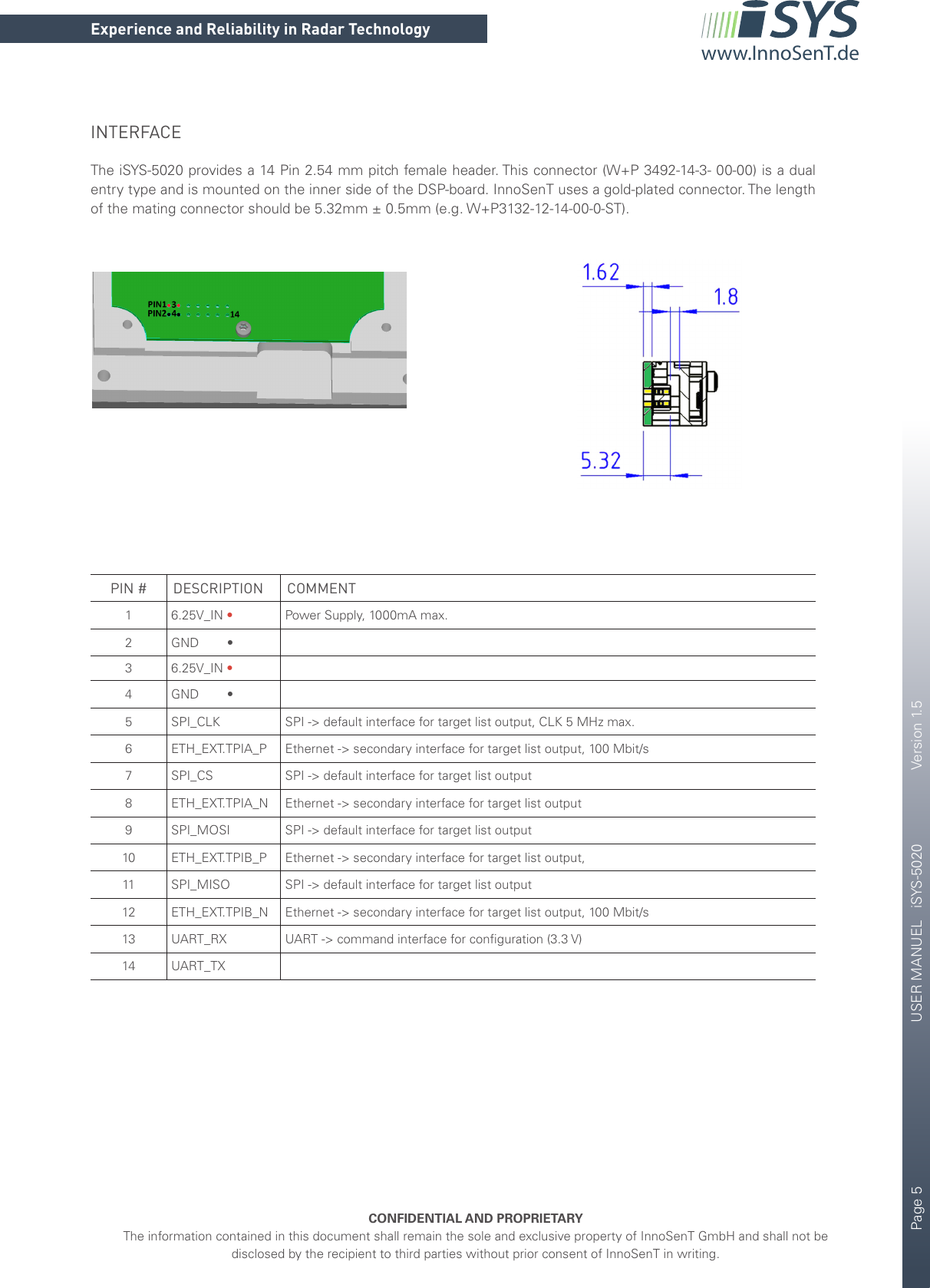 Page 5       USER MANUEL   iSYS-5020    Version 1.5CONFIDENTIAL AND PROPRIETARYThe information contained in this document shall remain the sole and exclusive property of InnoSenT GmbH and shall not be disclosed by the recipient to third parties without prior consent of InnoSenT in writing.Experience and Reliability in Radar Technologywww.InnoSenT.deINTERFACE The iSYS-5020 provides a 14 Pin 2.54 mm pitch female header. This connector (W+P 3492-14-3- 00-00) is a dual entry type and is mounted on the inner side of the DSP-board. InnoSenT uses a gold-plated connector. The length of the mating connector should be 5.32mm ± 0.5mm (e.g. W+P3132-12-14-00-0-ST).                                                                 PIN # DESCRIPTION COMMENT1 6.25V_IN •Power Supply, 1000mA max.2 GND     •3 6.25V_IN •4 GND     •5 SPI_CLK SPI -&gt; default interface for target list output, CLK 5 MHz max.6 ETH_EXT.TPIA_P Ethernet -&gt; secondary interface for target list output, 100 Mbit/s7 SPI_CS SPI -&gt; default interface for target list output8 ETH_EXT.TPIA_N Ethernet -&gt; secondary interface for target list output9 SPI_MOSI SPI -&gt; default interface for target list output10 ETH_EXT.TPIB_P Ethernet -&gt; secondary interface for target list output,11 SPI_MISO SPI -&gt; default interface for target list output12 ETH_EXT.TPIB_N Ethernet -&gt; secondary interface for target list output, 100 Mbit/s13 UART_RX UART -&gt; command interface for conﬁguration (3.3 V)14 UART_TX