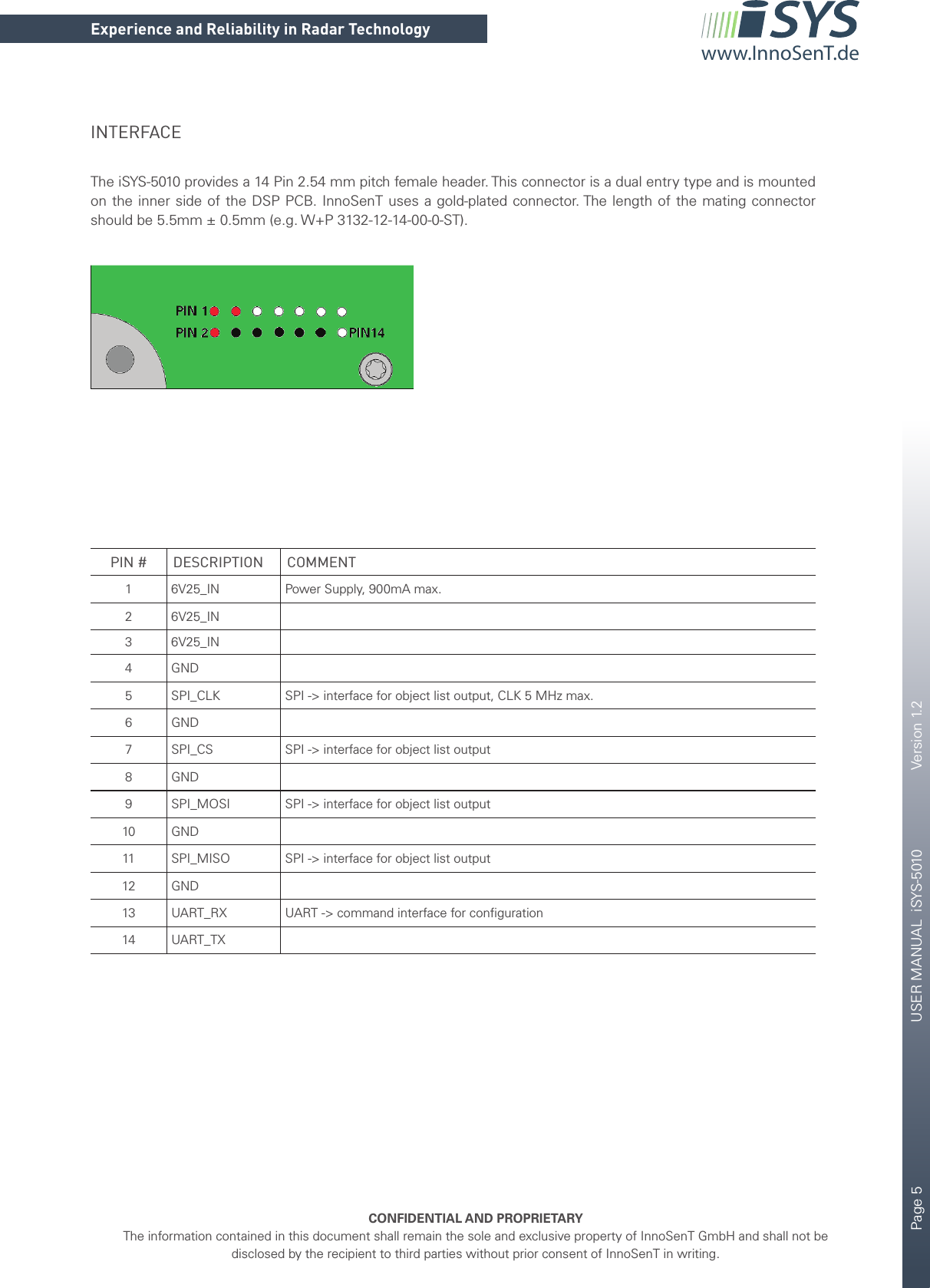 Page 5       USER MANUAL  iSYS-5010    Version 1.2    CONFIDENTIAL AND PROPRIETARYThe information contained in this document shall remain the sole and exclusive property of InnoSenT GmbH and shall not be disclosed by the recipient to third parties without prior consent of InnoSenT in writing.Experience and Reliability in Radar Technologywww.InnoSenT.deINTERFACE The iSYS-5010 provides a 14 Pin 2.54 mm pitch female header. This connector is a dual entry type and is mounted on the inner side of the DSP PCB. InnoSenT uses a gold-plated connector. The length of the mating connector should be 5.5mm ± 0.5mm (e.g. W+P 3132-12-14-00-0-ST).                                                          PIN # DESCRIPTION COMMENT1 6V25_IN Power Supply, 900mA max.2 6V25_IN3 6V25_IN4 GND5 SPI_CLK SPI -&gt; interface for object list output, CLK 5 MHz max.6 GND7 SPI_CS SPI -&gt; interface for object list output8 GND9 SPI_MOSI SPI -&gt; interface for object list output10 GND11 SPI_MISO SPI -&gt; interface for object list output12 GND13 UART_RX UART -&gt; command interface for conﬁ guration14 UART_TX                                             