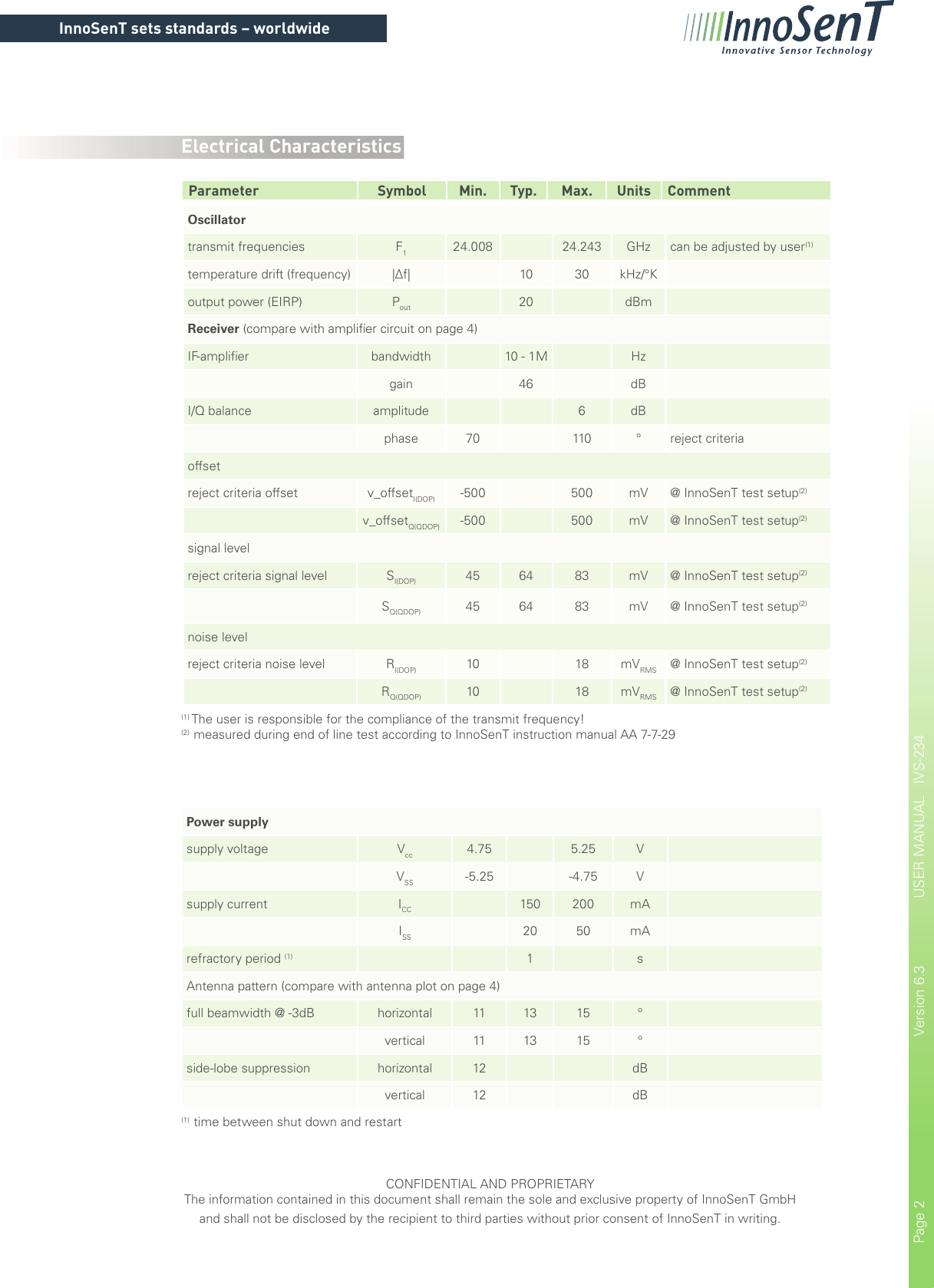 Page 2 of InnoSenT IVS-234 Radar Sensor 24 GHz User Manual 180201  IVS 234 indd